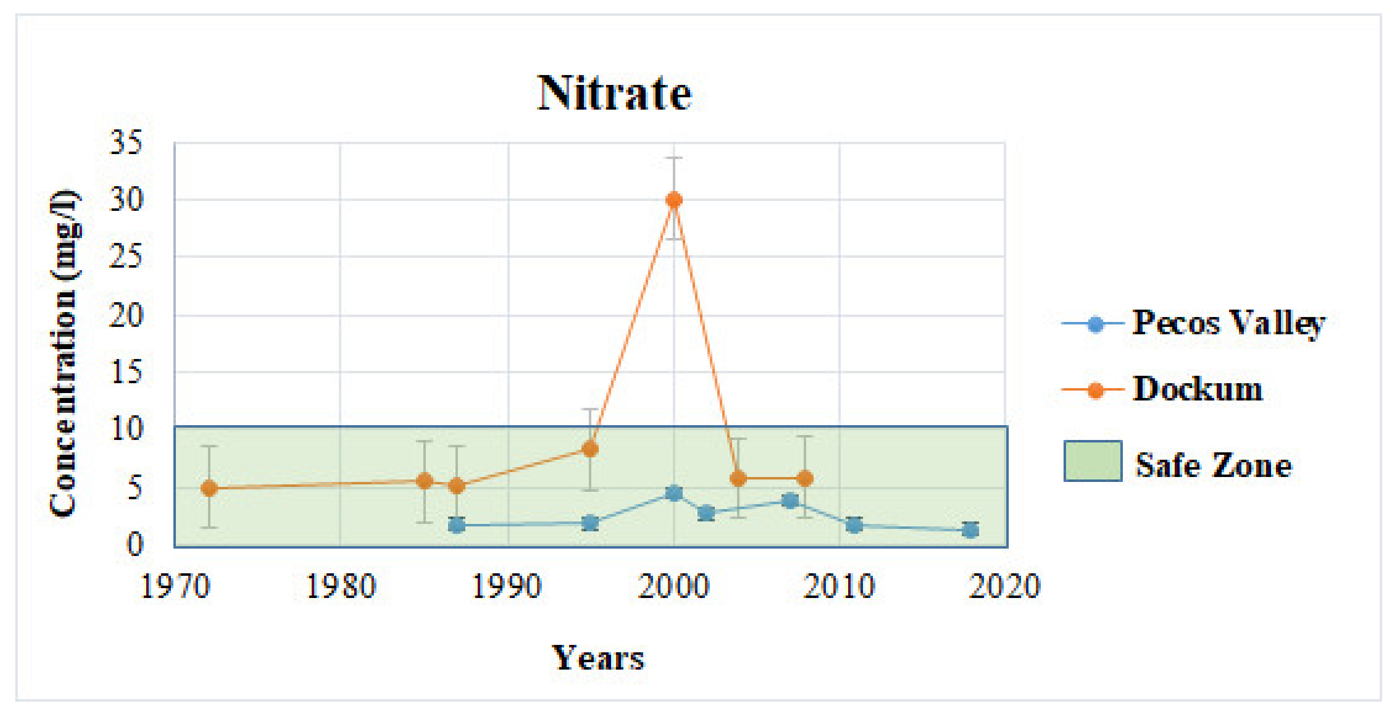 Sustainability 13 07513 g005