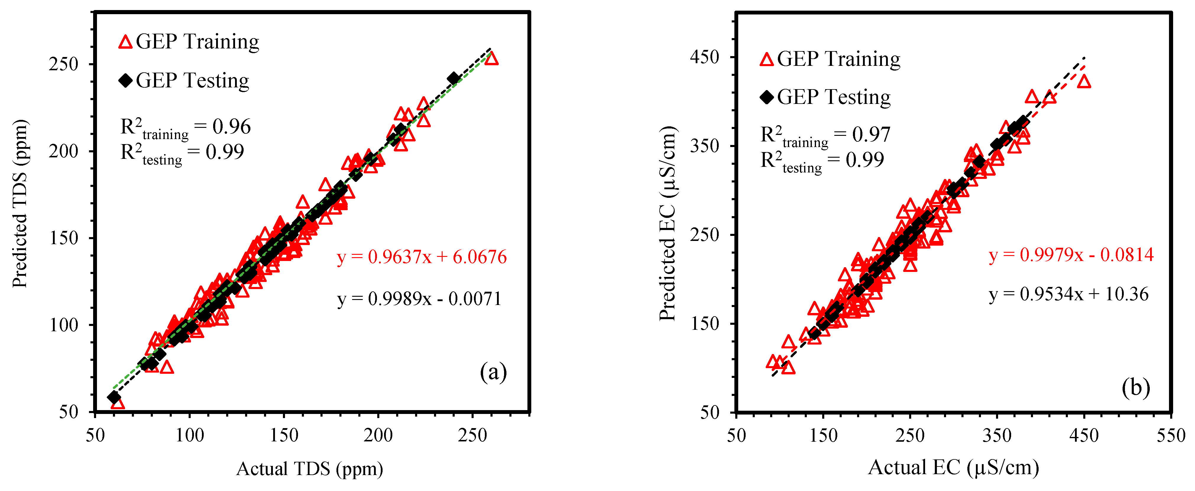 Sustainability 13 07515 g004