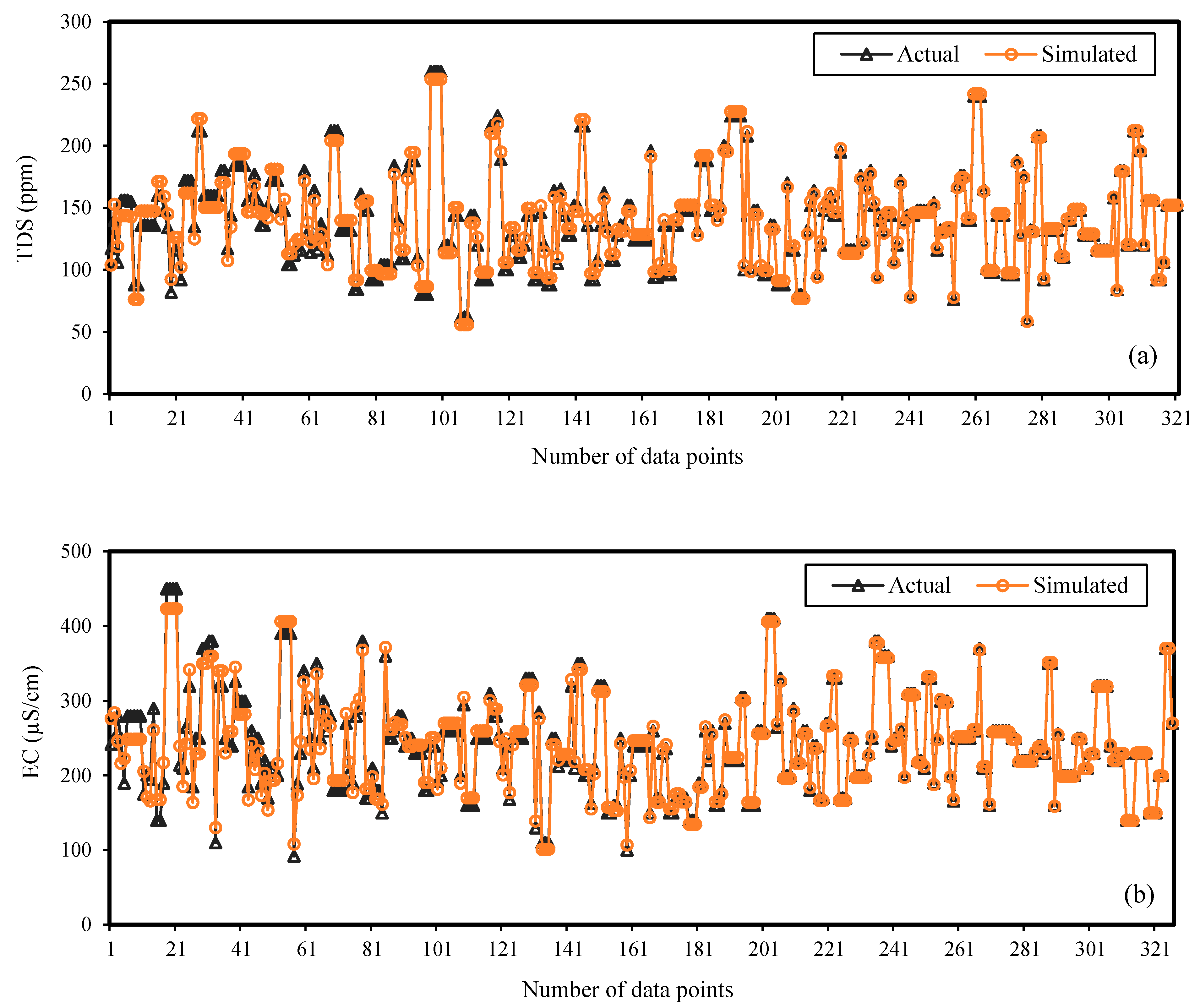 Sustainability 13 07515 g005