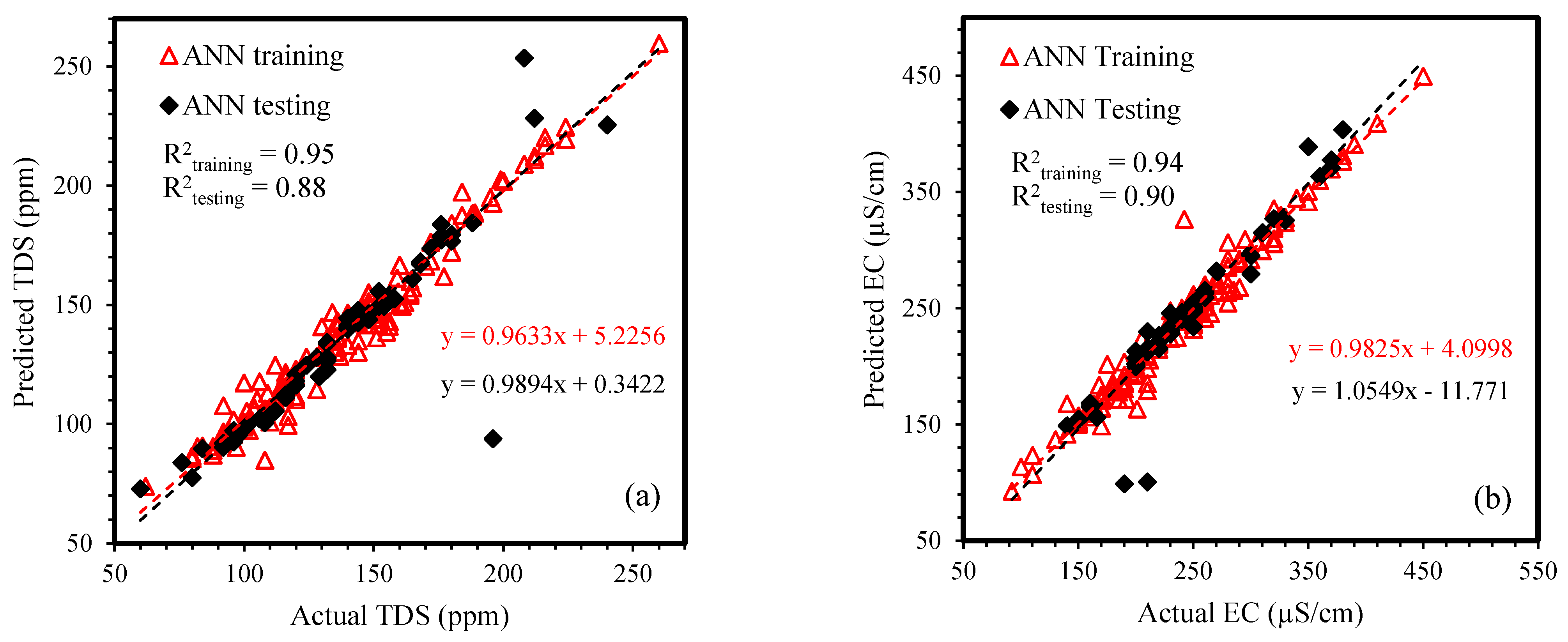 Sustainability 13 07515 g006