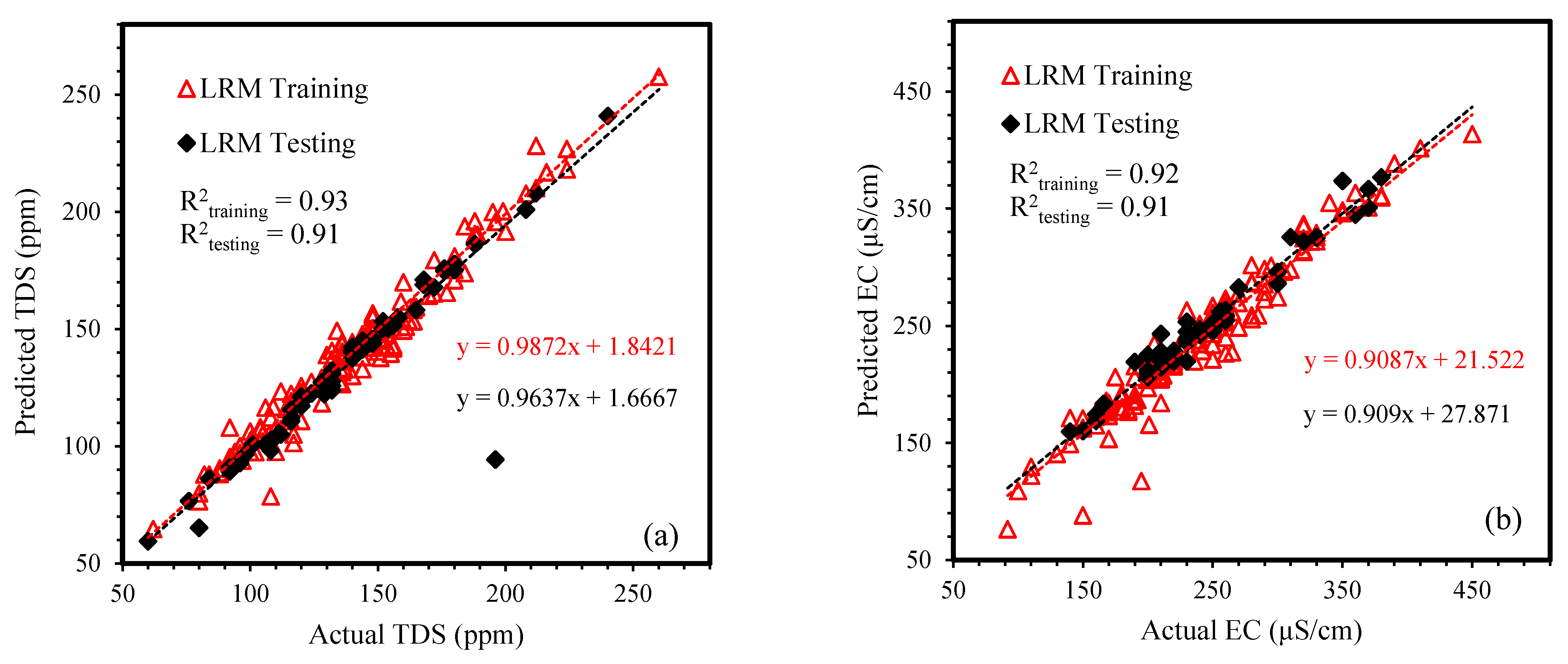 Sustainability 13 07515 g008