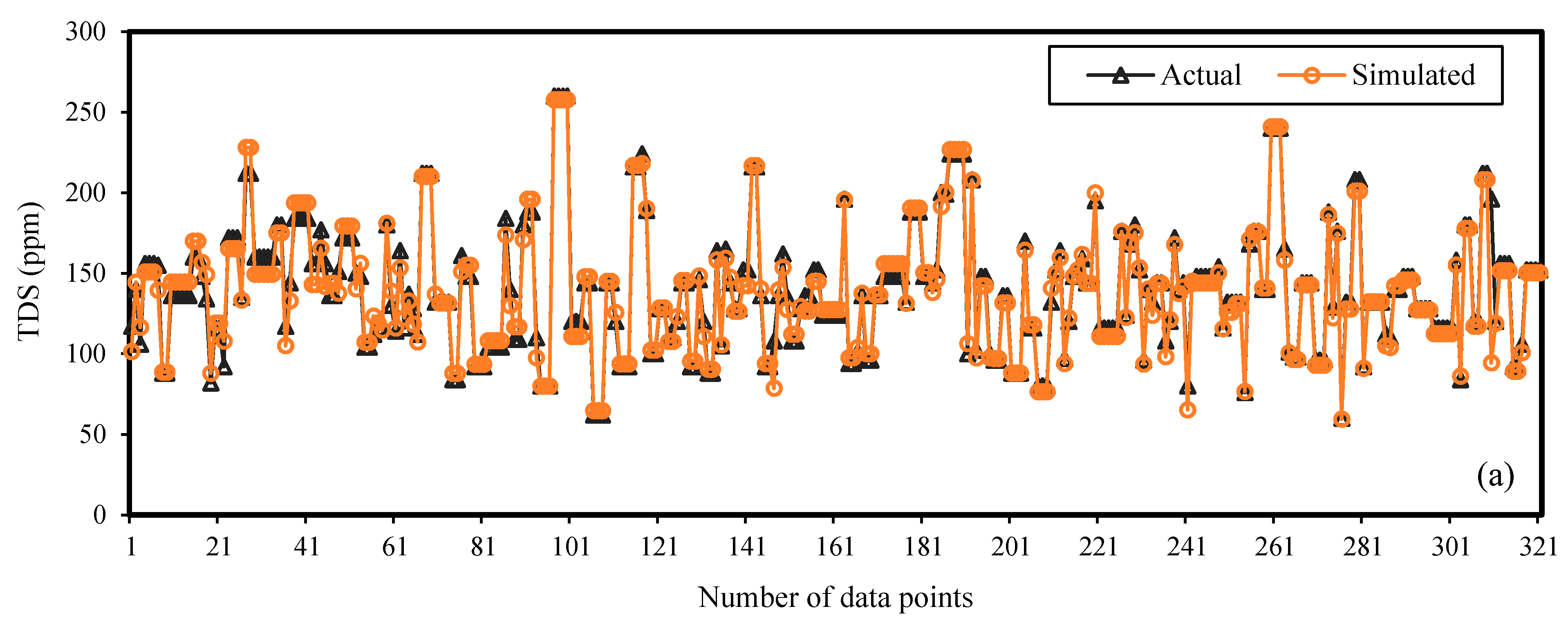 Sustainability 13 07515 g009a