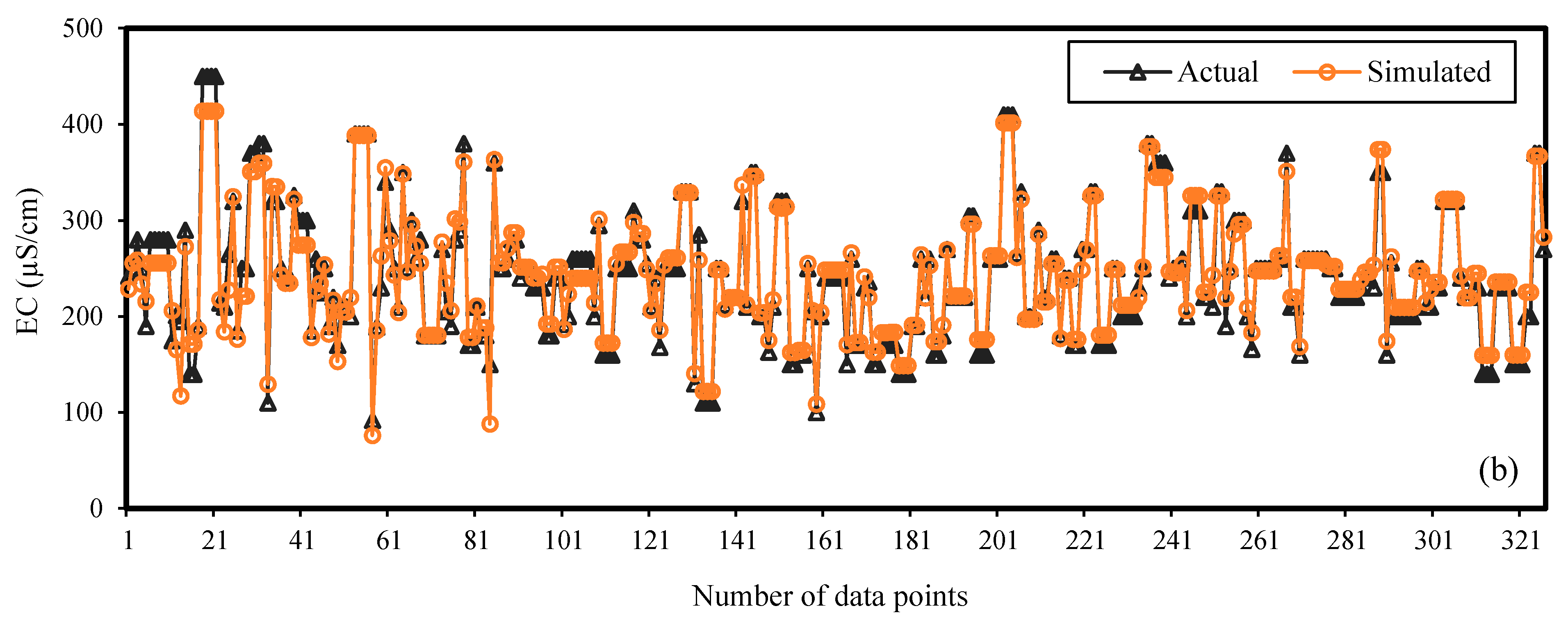 Sustainability 13 07515 g009b