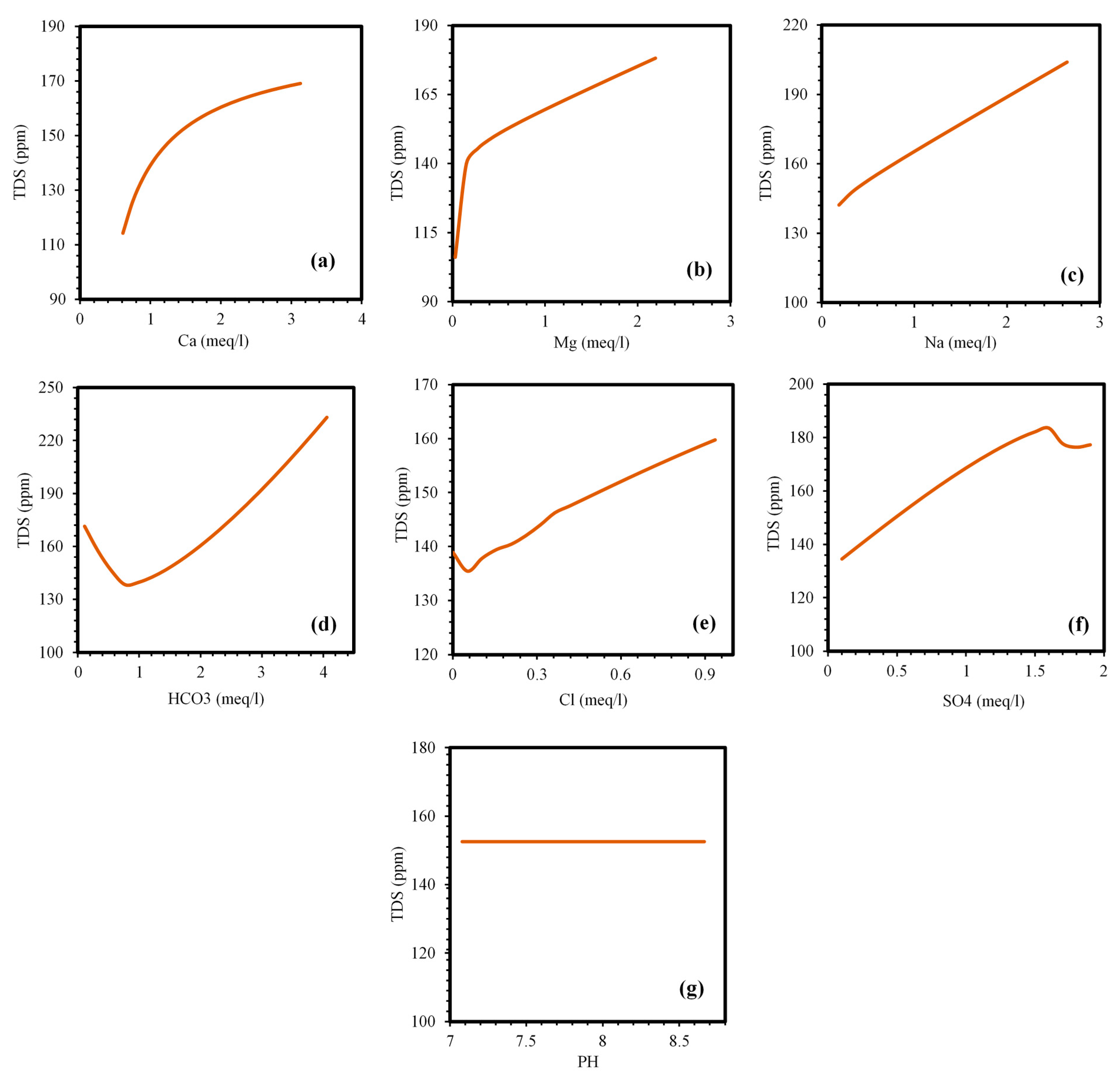 Sustainability 13 07515 g014