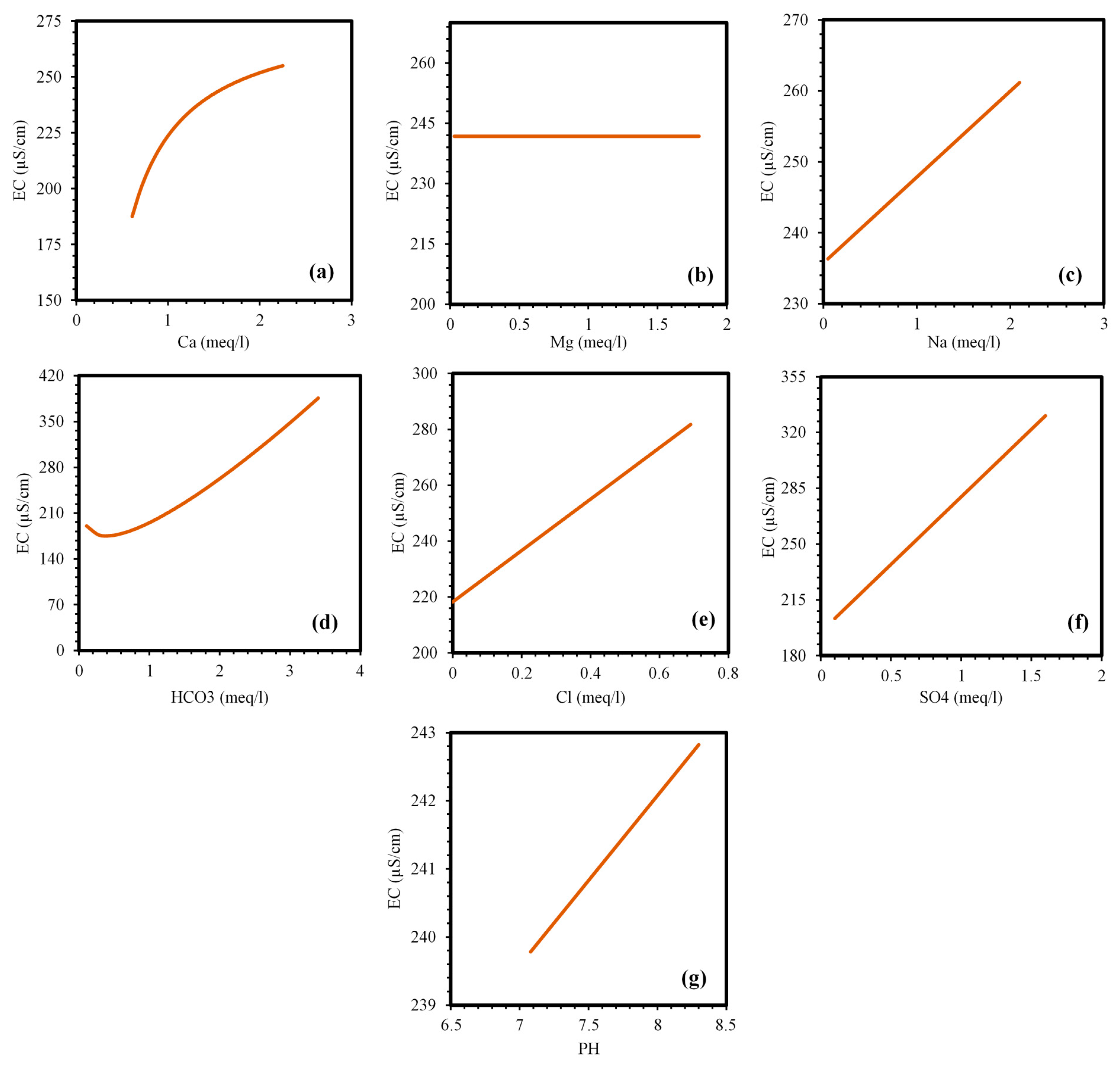Sustainability 13 07515 g015
