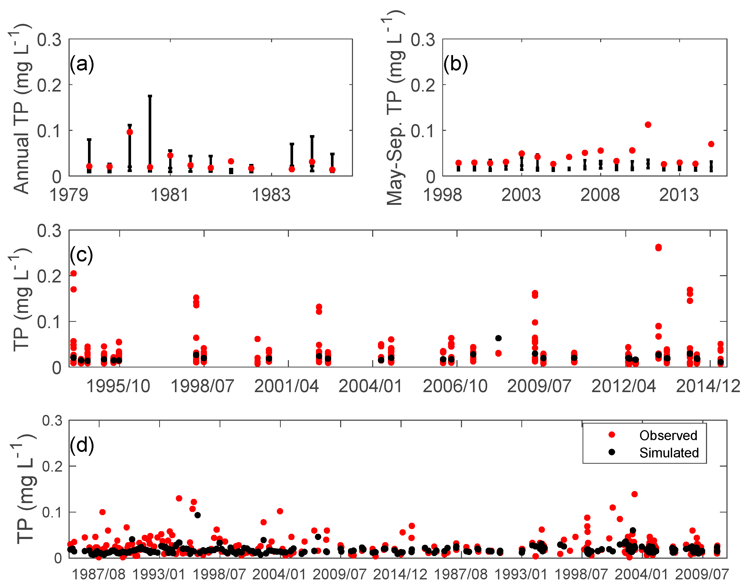 Sustainability 13 07516 g004
