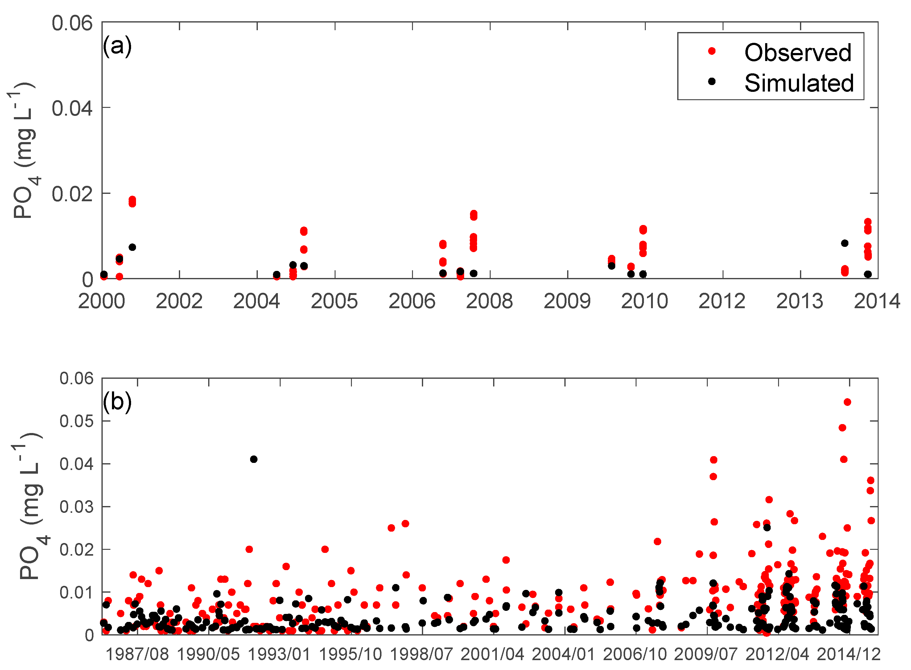 Sustainability 13 07516 g005