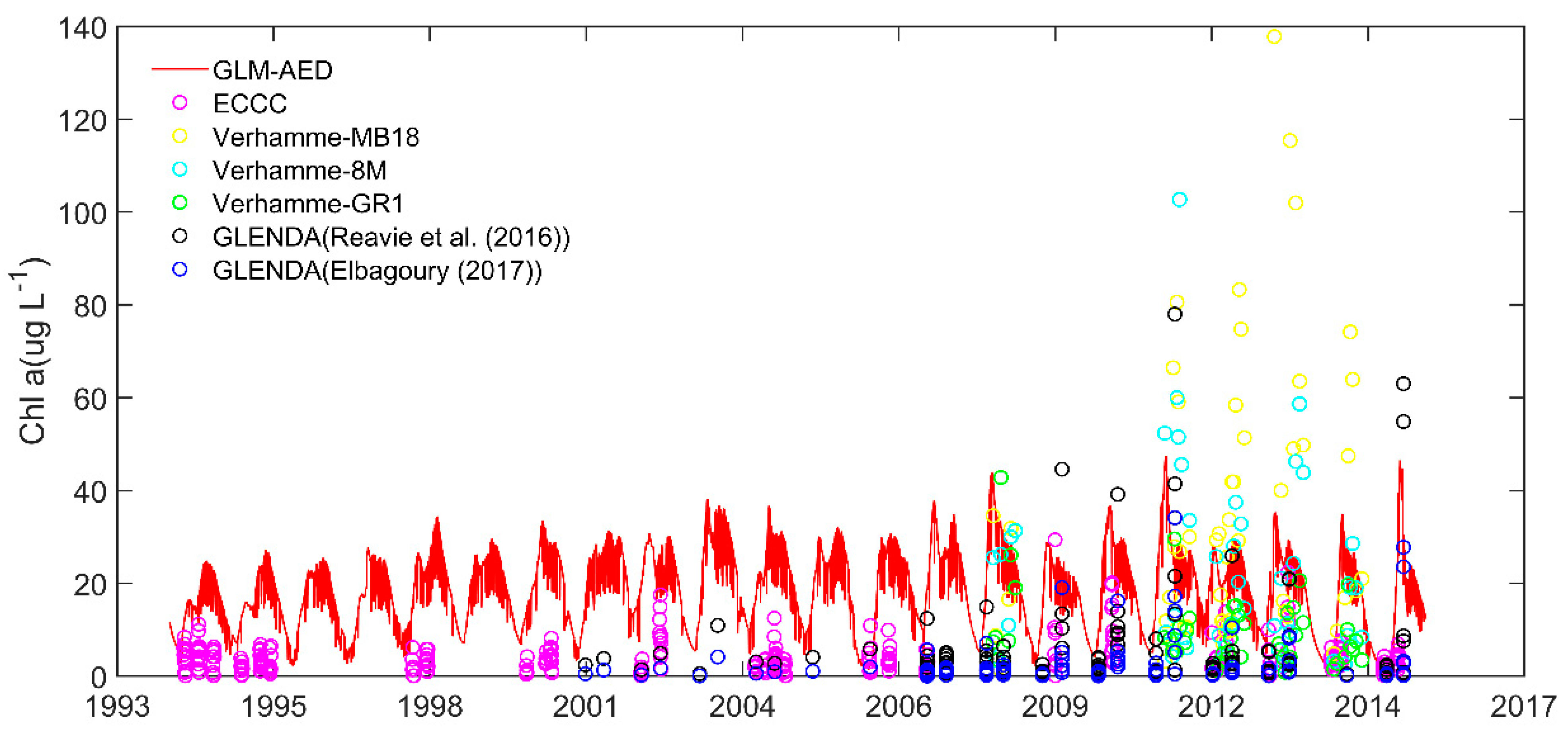 Sustainability 13 07516 g008