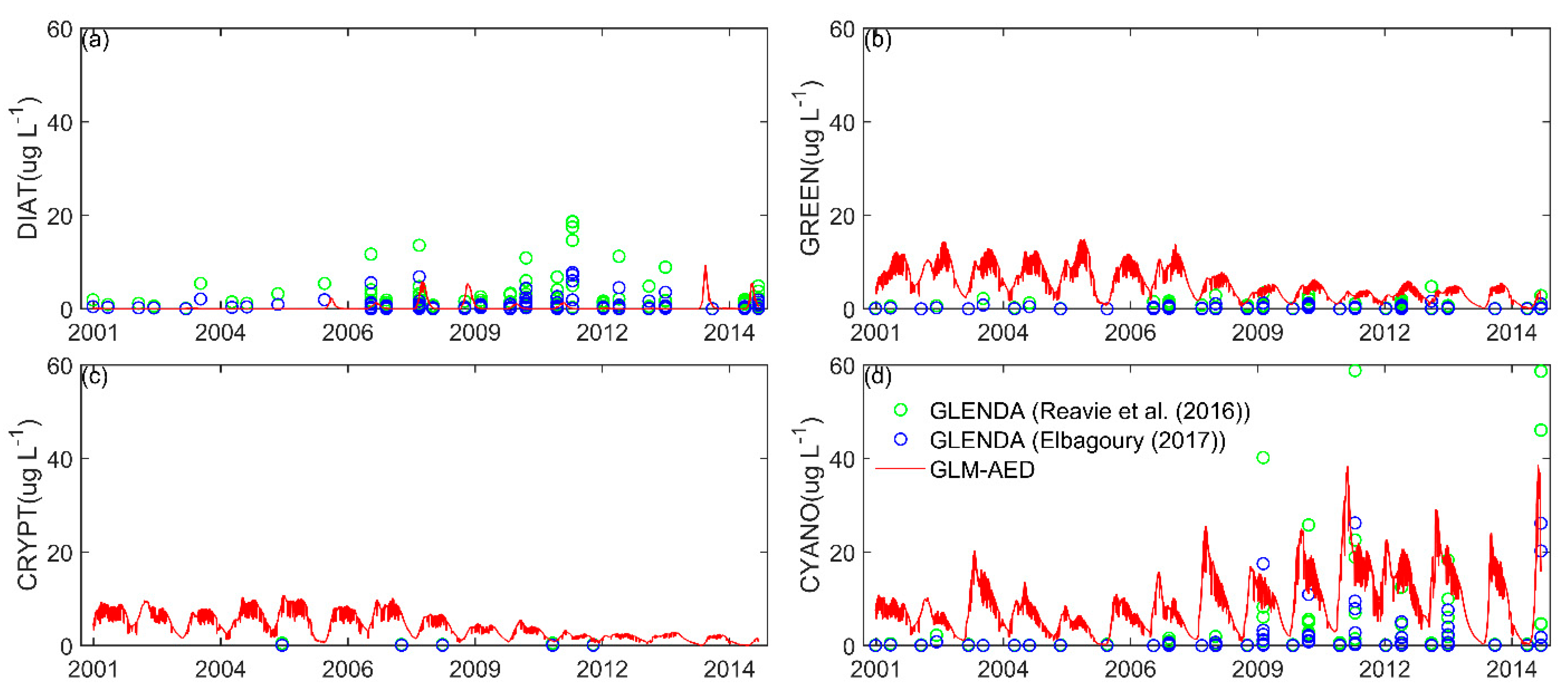 Sustainability 13 07516 g009