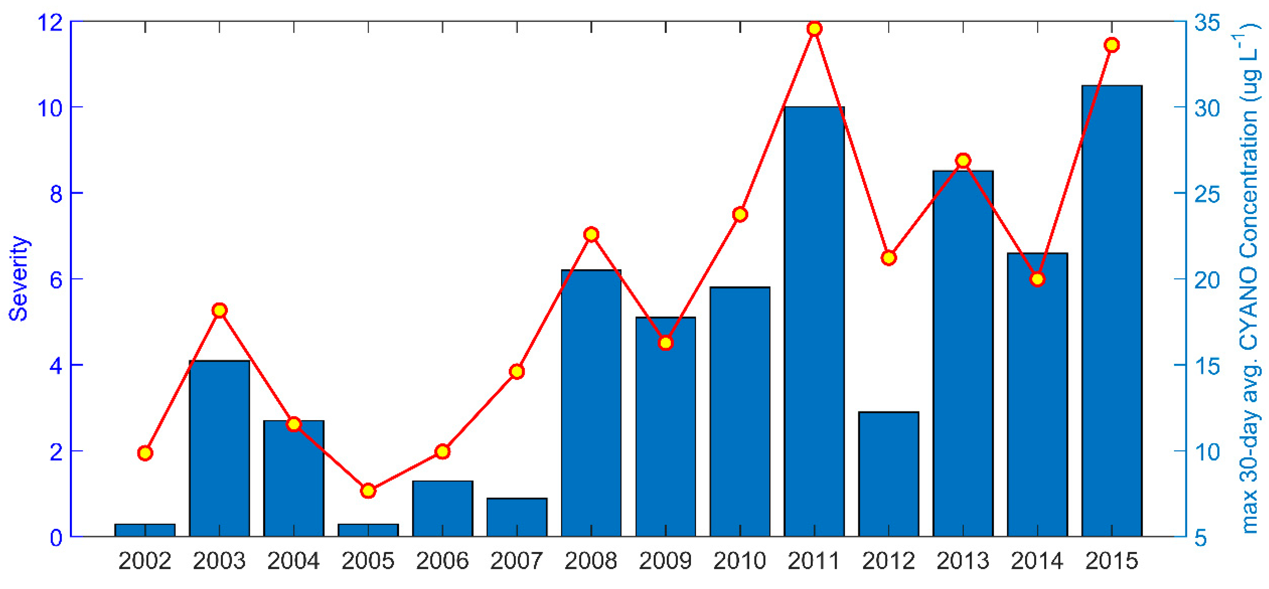 Sustainability 13 07516 g010