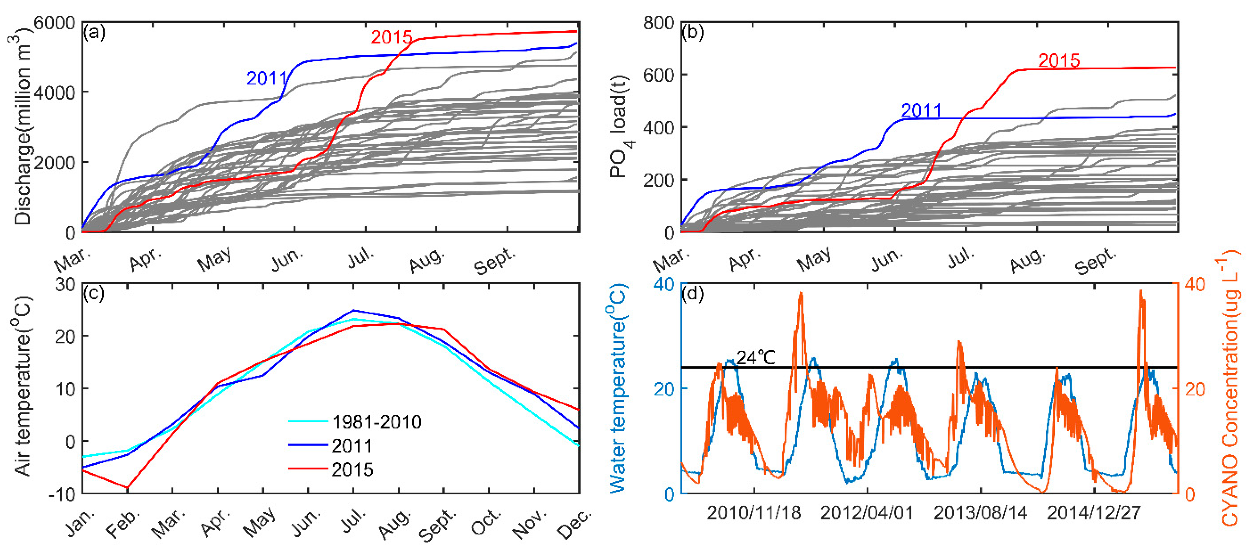 Sustainability 13 07516 g012