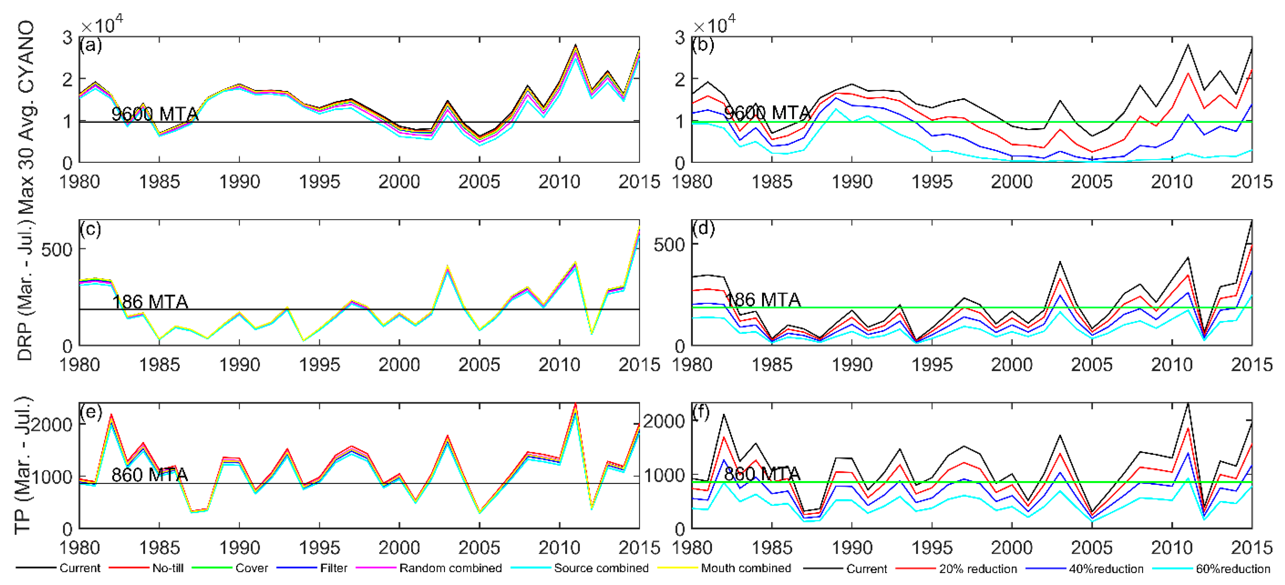 Sustainability 13 07516 g013
