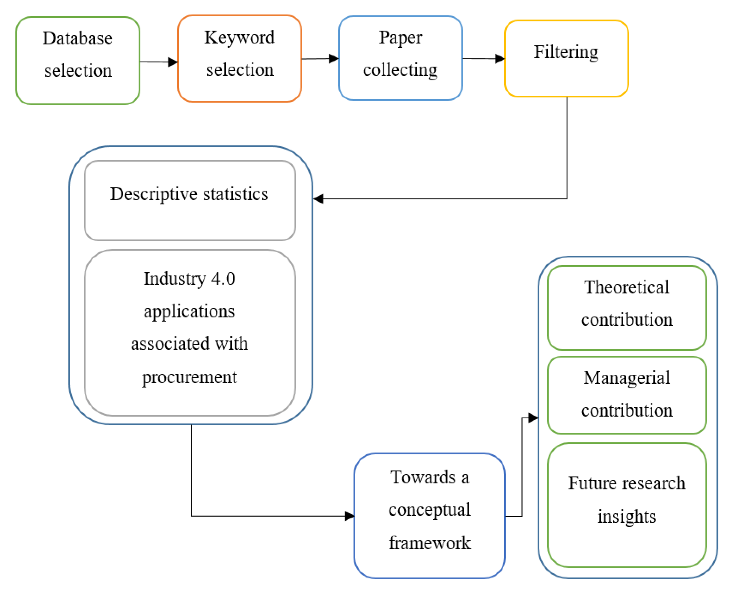 Sustainability 13 07520 g001