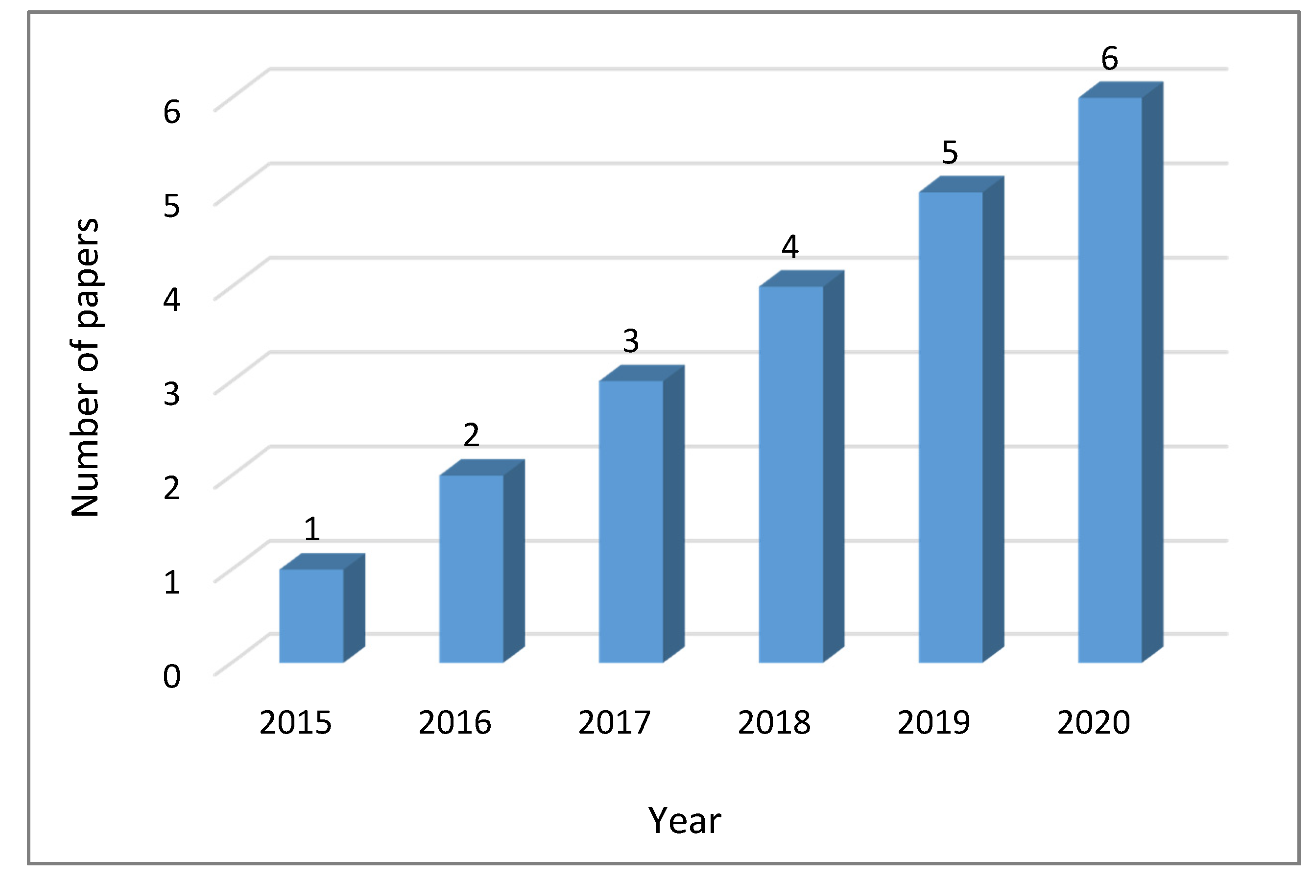 Sustainability 13 07520 g002