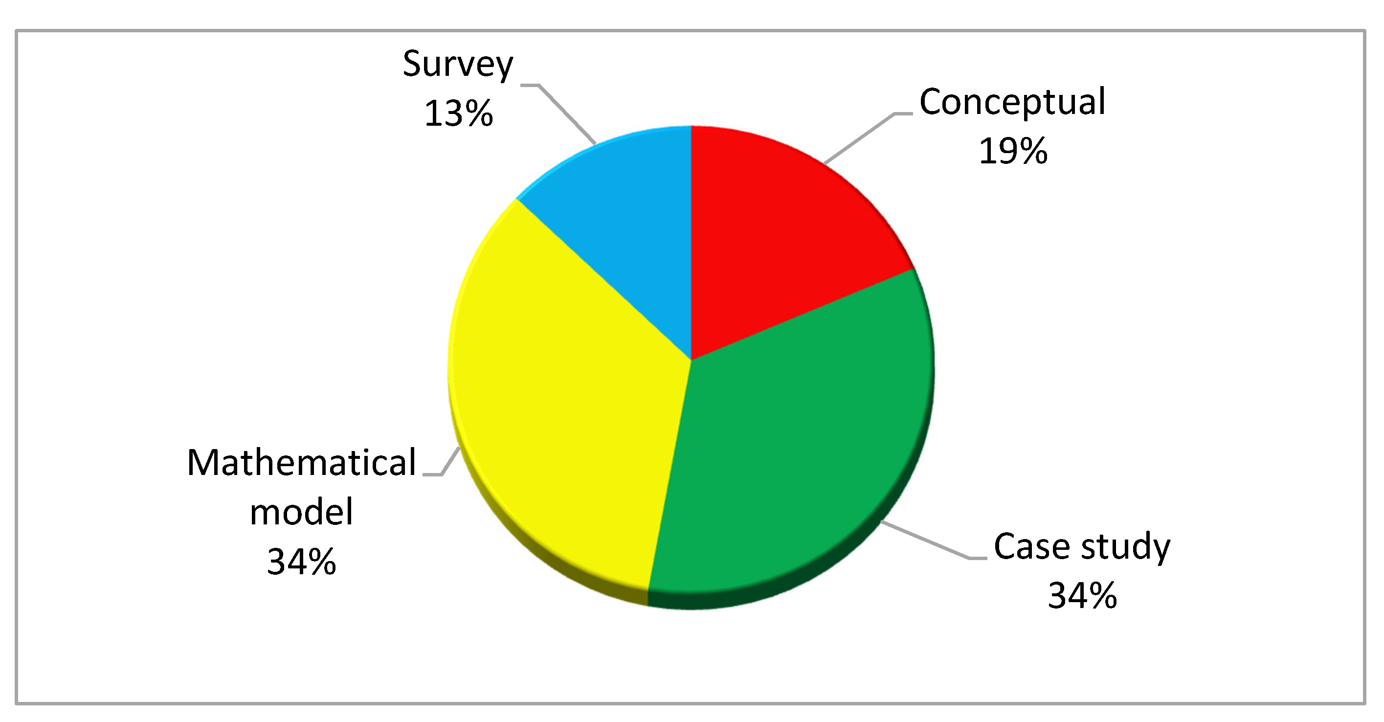 Sustainability 13 07520 g004