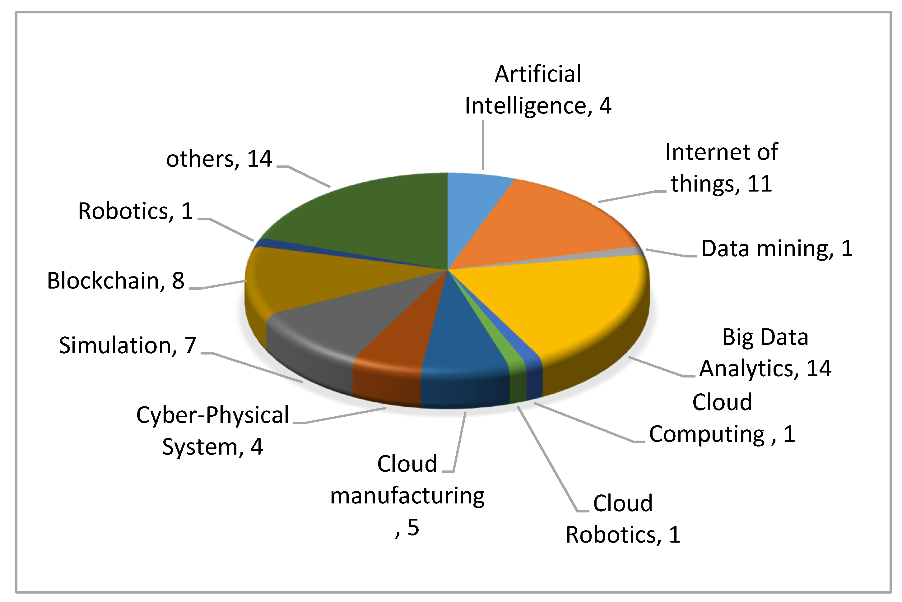 Sustainability 13 07520 g007