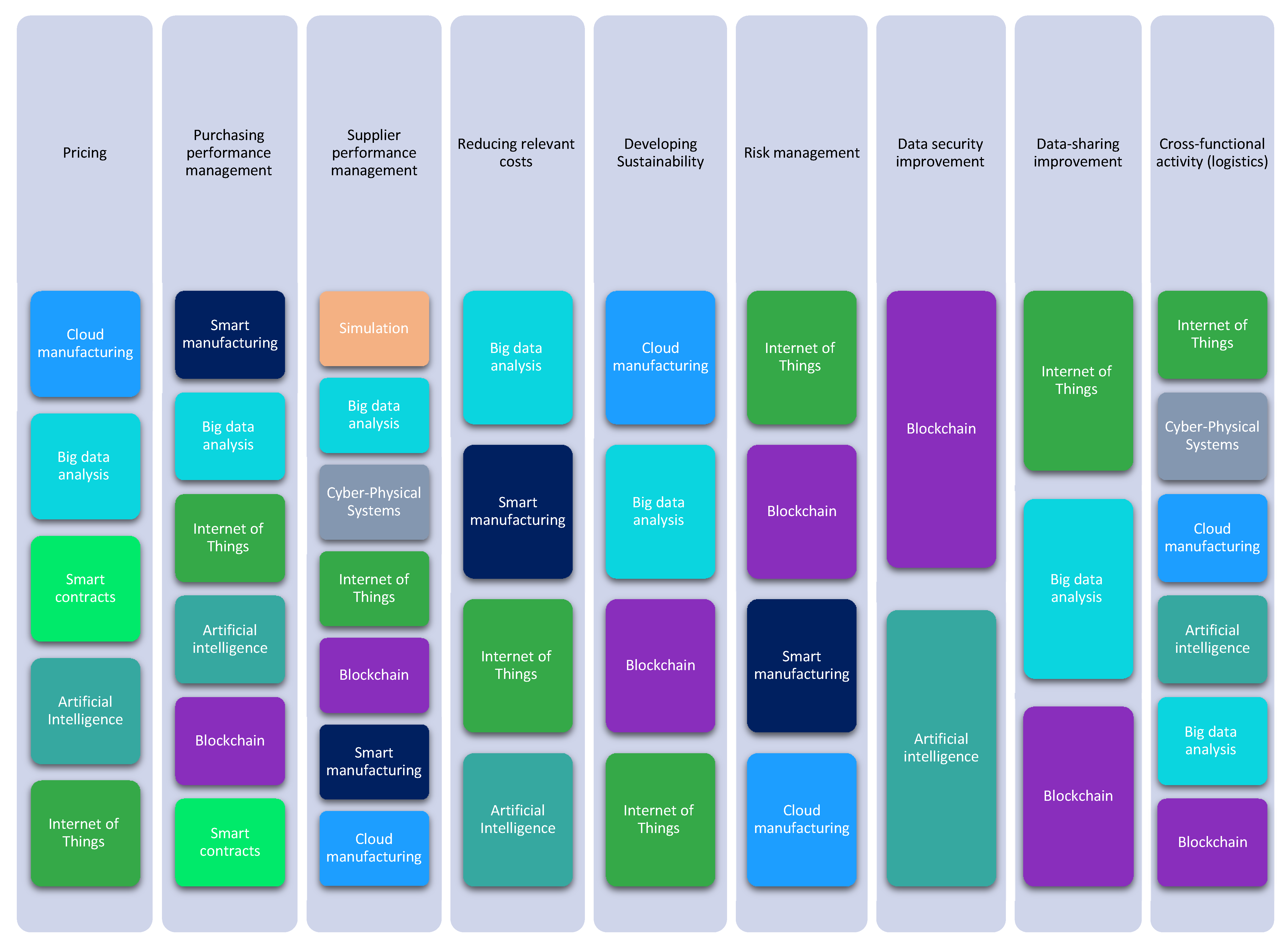 Sustainability 13 07520 g008