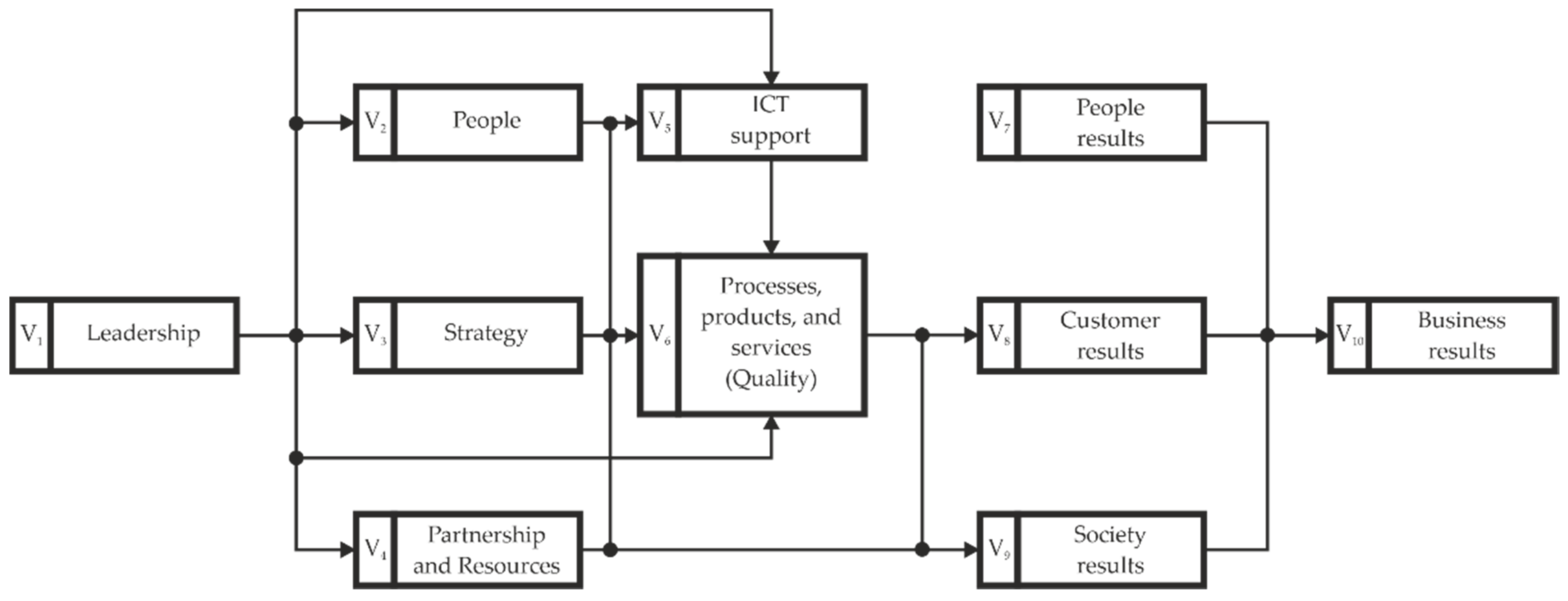 Sustainability 13 07523 g002 Sustainability 13 07523 g002
