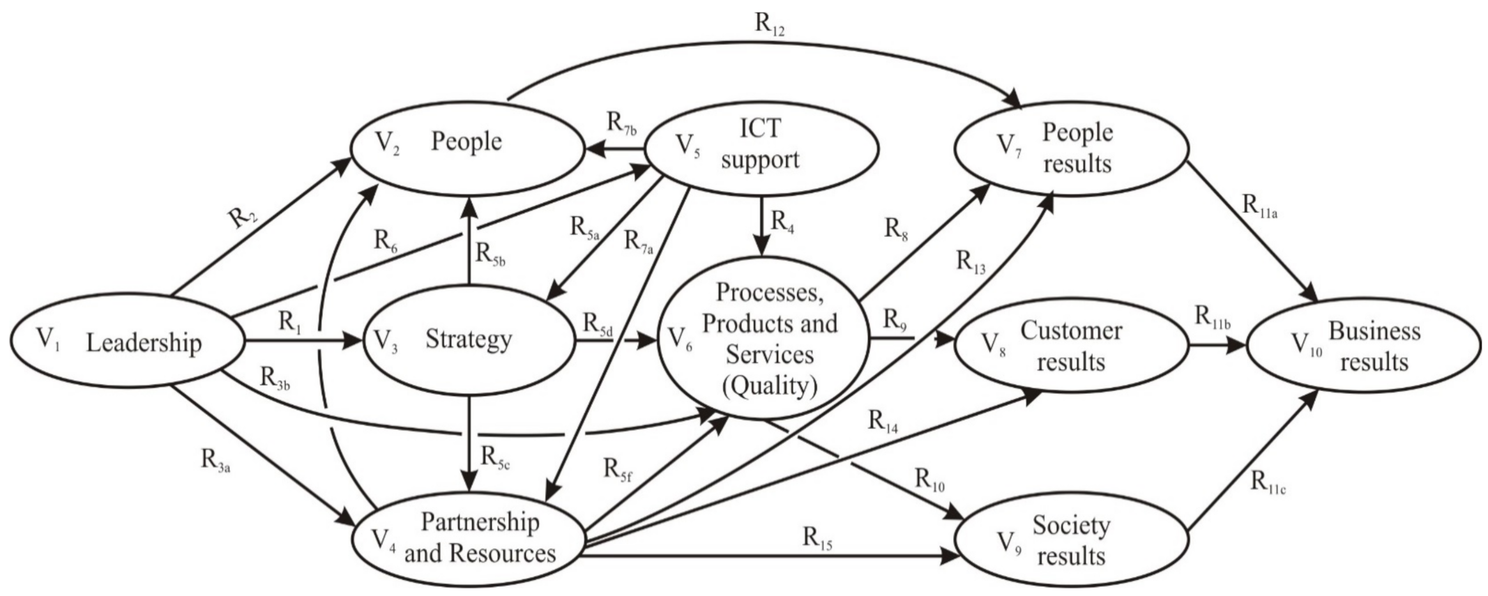 Sustainability 13 07523 g003 Sustainability 13 07523 g003