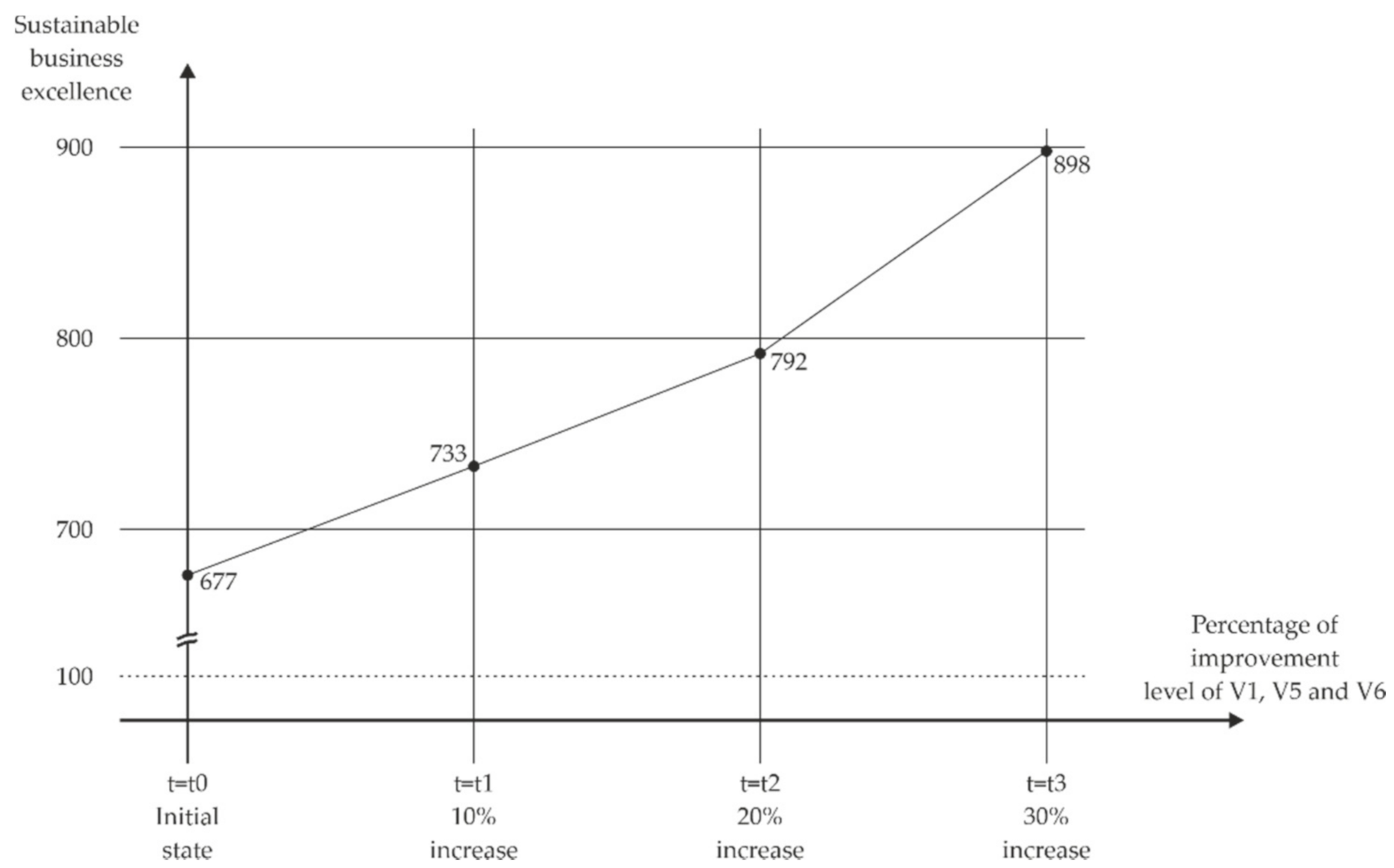 Sustainability 13 07523 g004 Sustainability 13 07523 g004