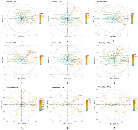 Sustainability 13 07525 g0a1 550