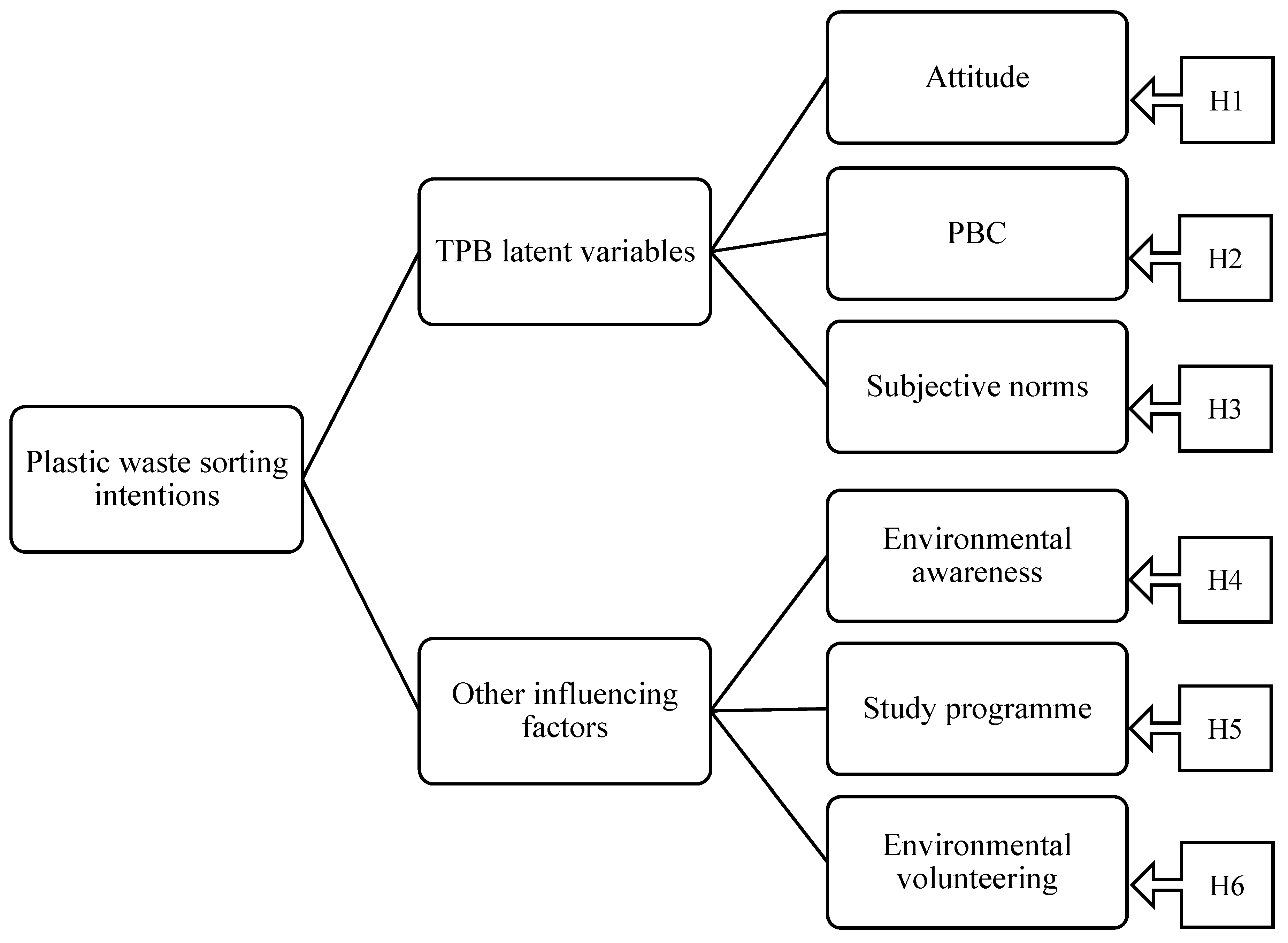 Sustainability 13 07526 g001