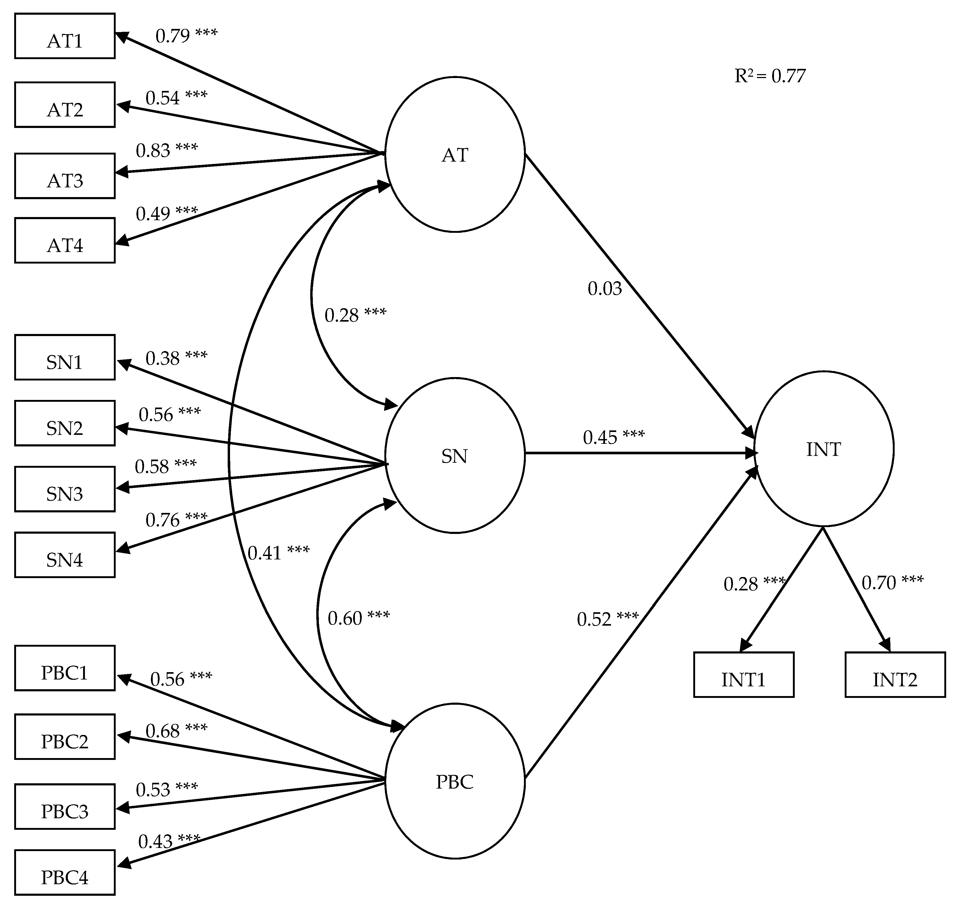Sustainability 13 07526 g002