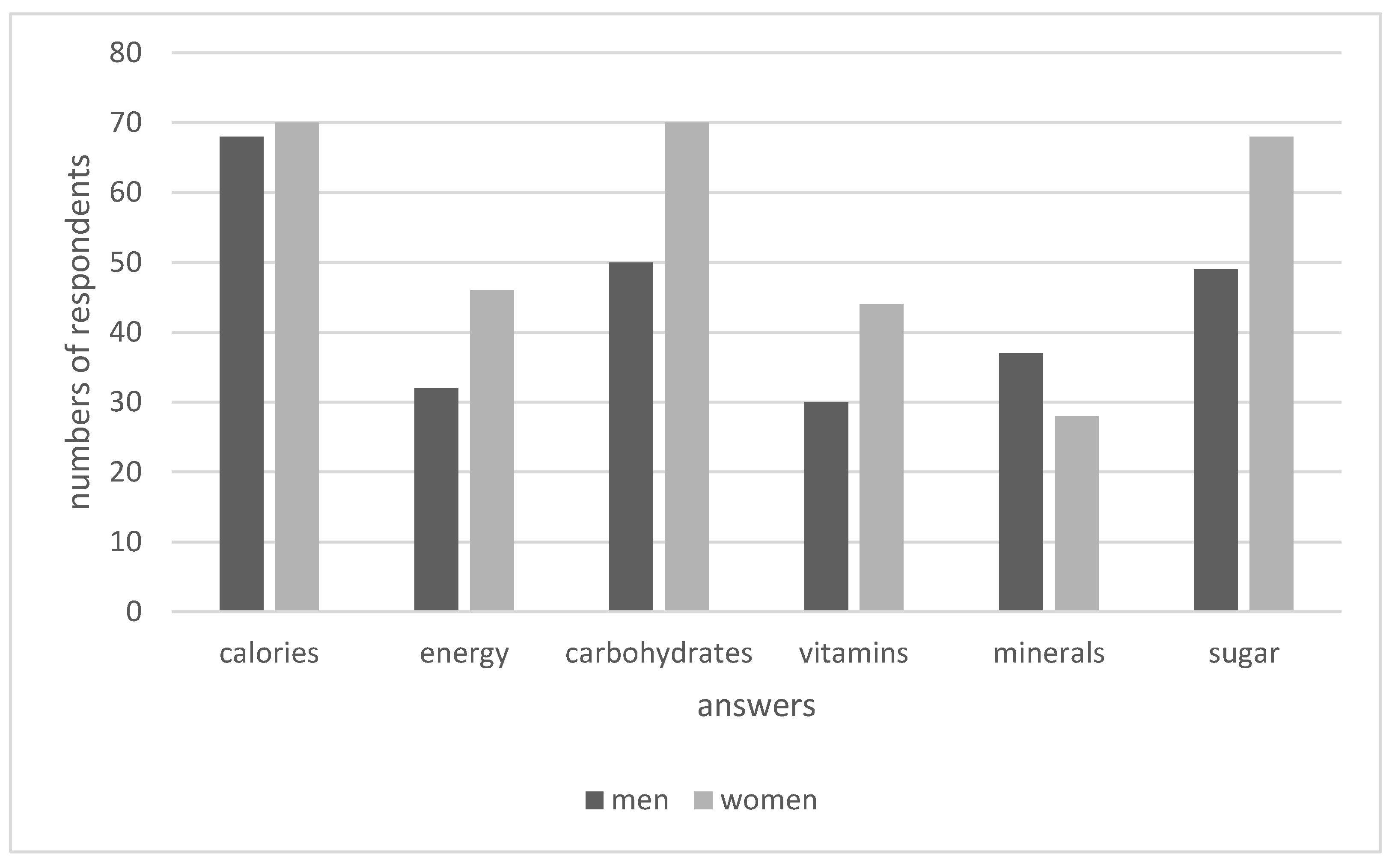 Sustainability 13 07529 g003