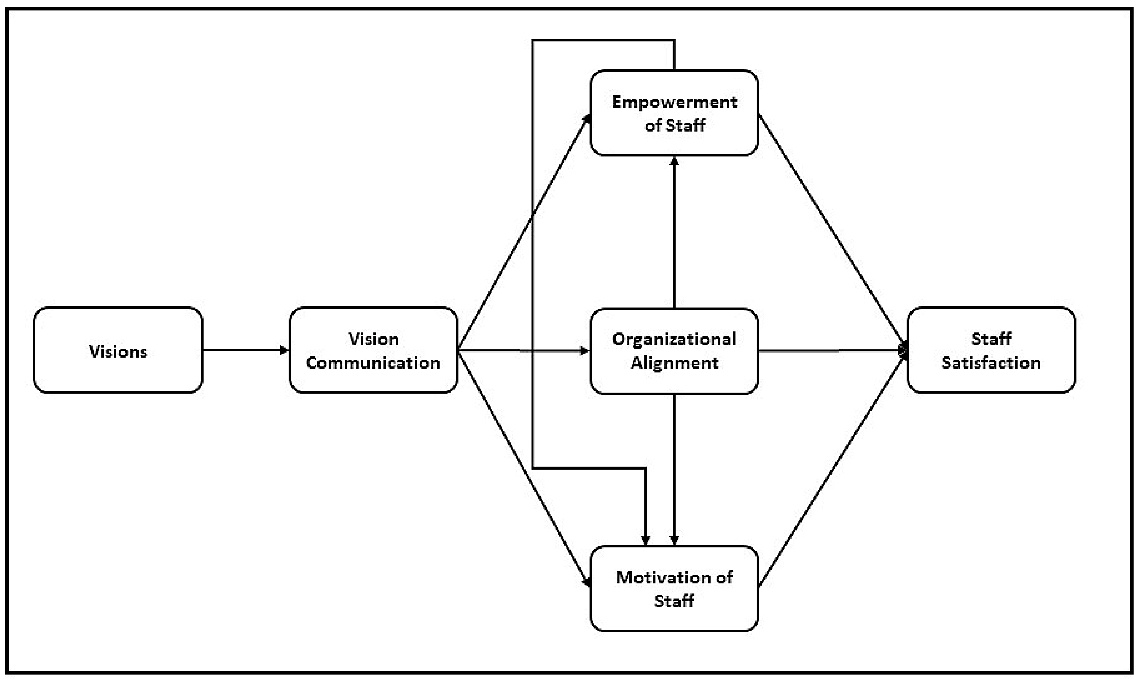 Sustainability 13 07534 g001
