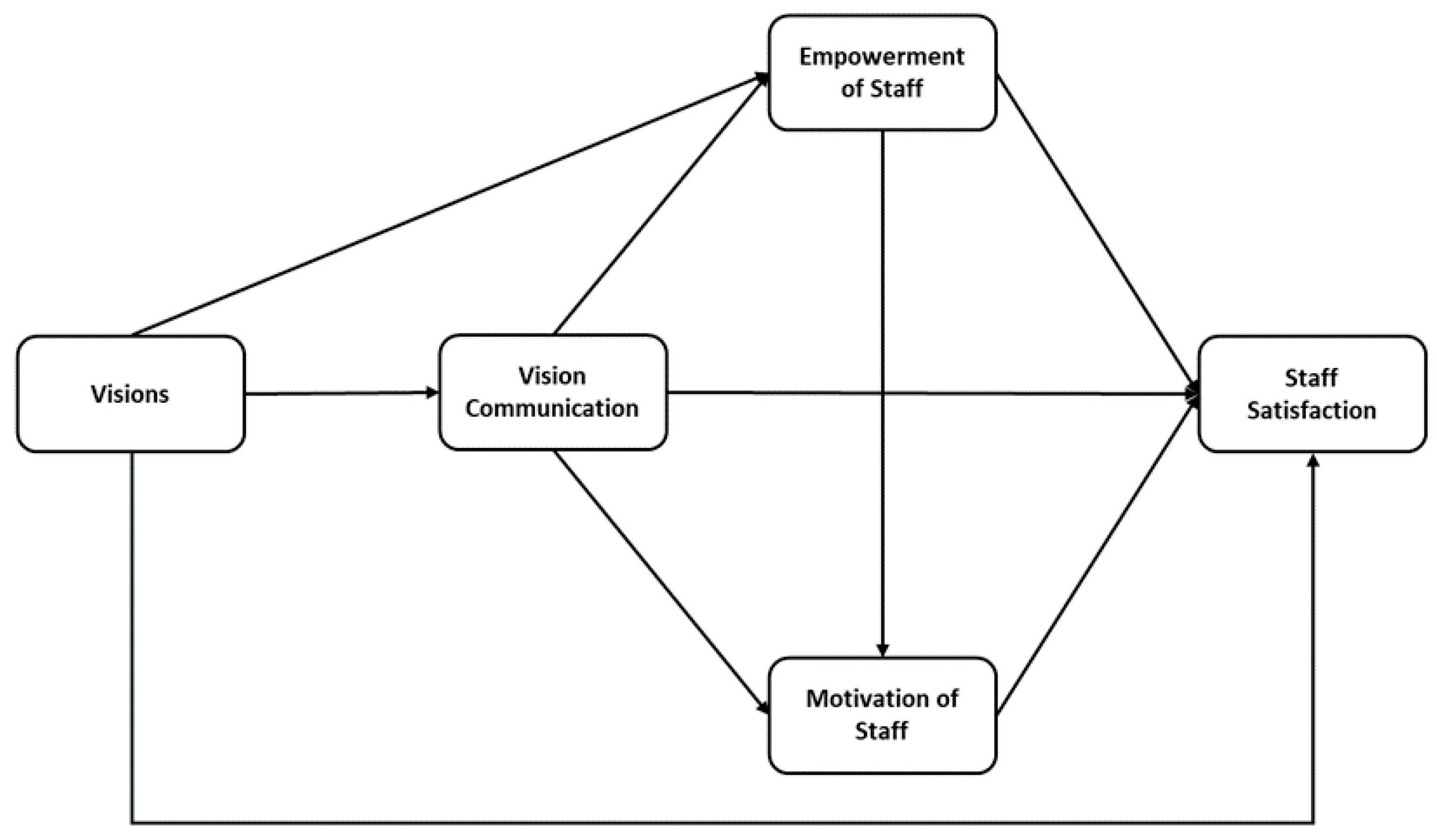 Sustainability 13 07534 g002