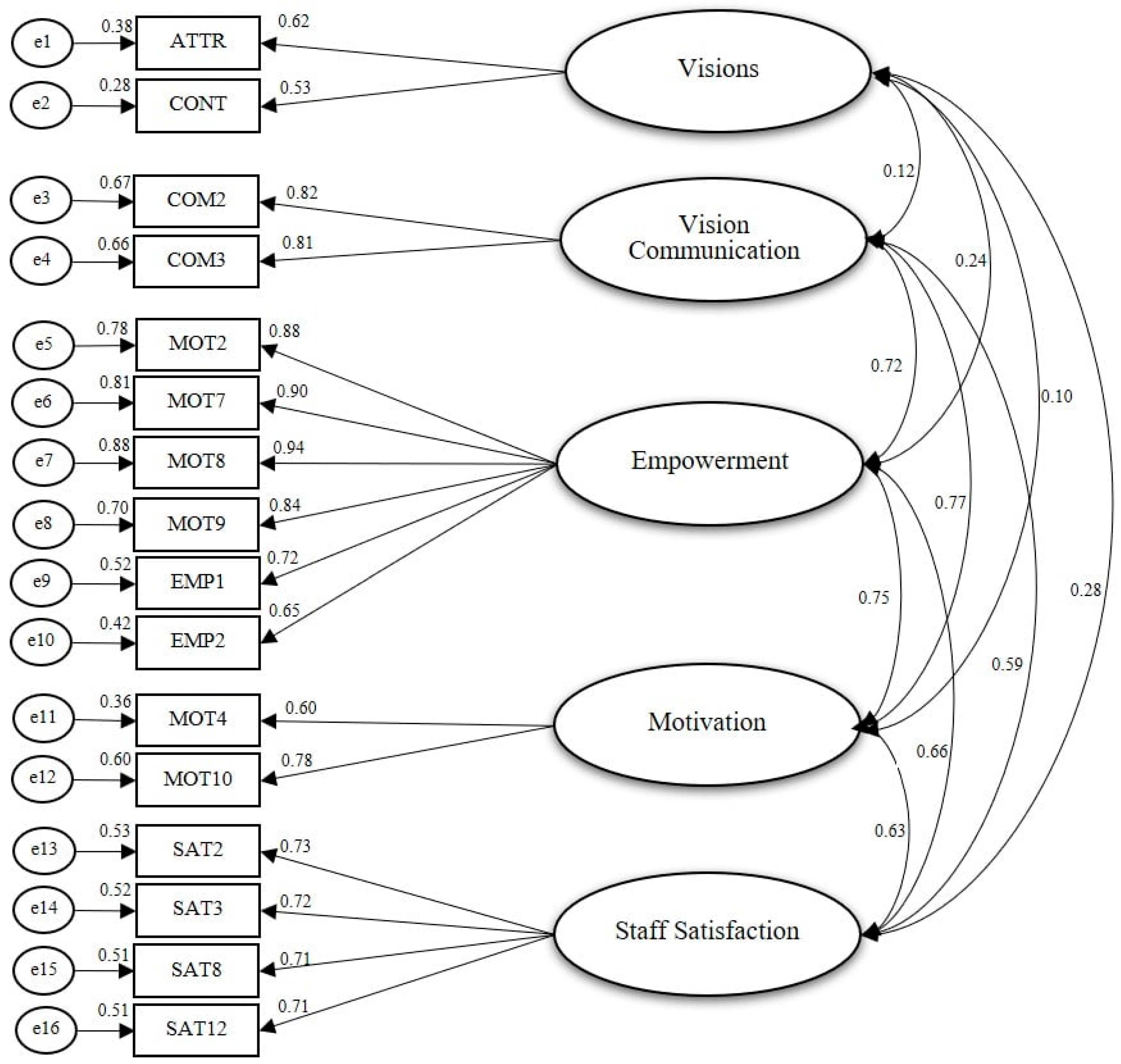Sustainability 13 07534 g003