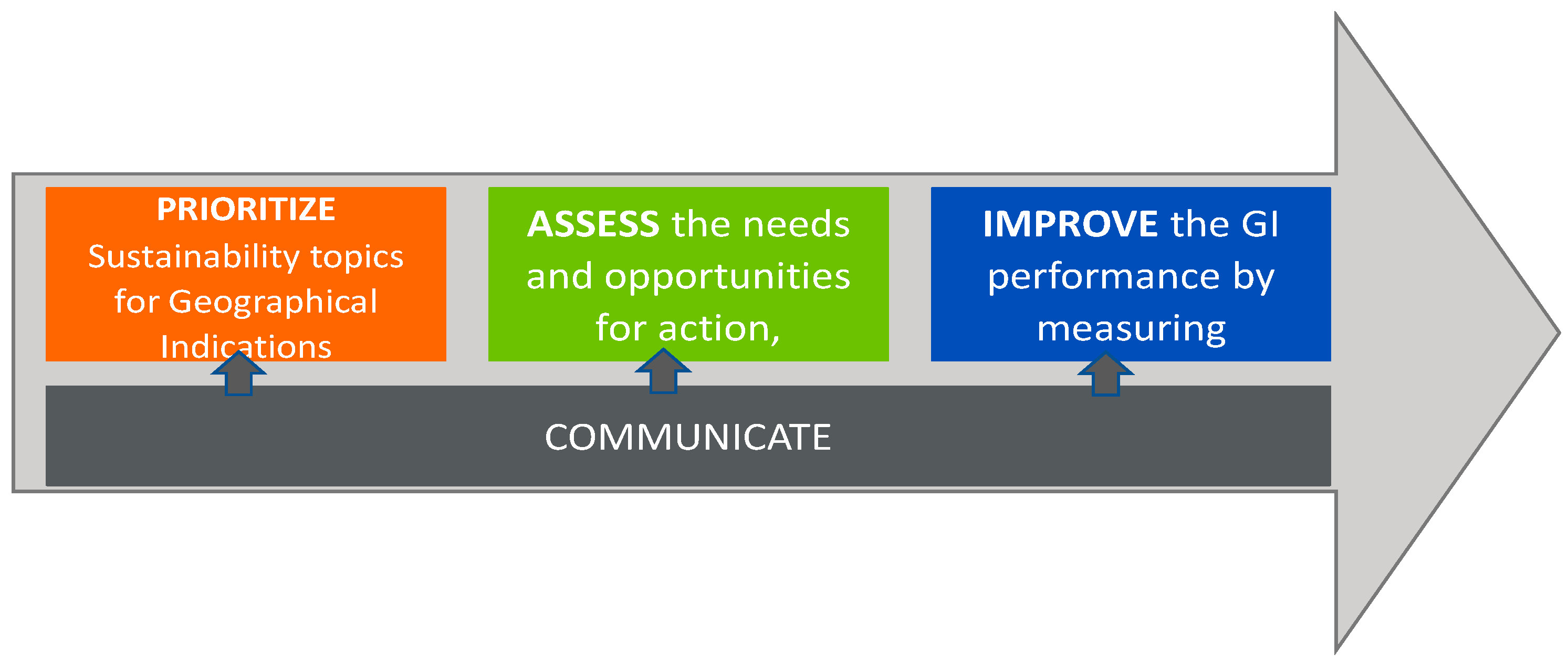 Sustainability 13 07535 g001