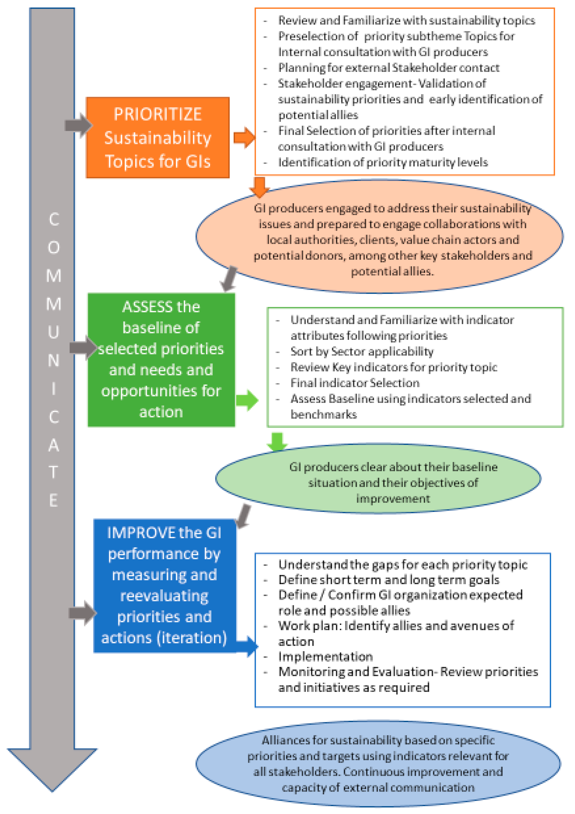 Sustainability 13 07535 g002