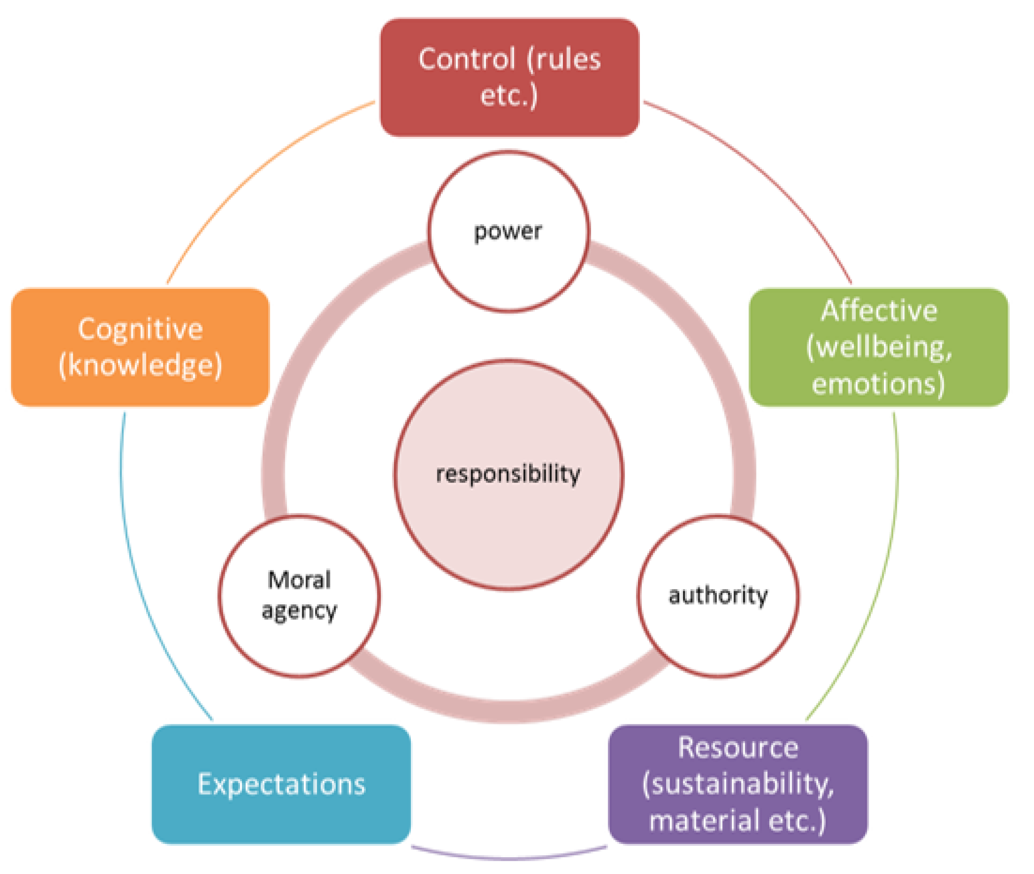 Sustainability 13 07537 g002