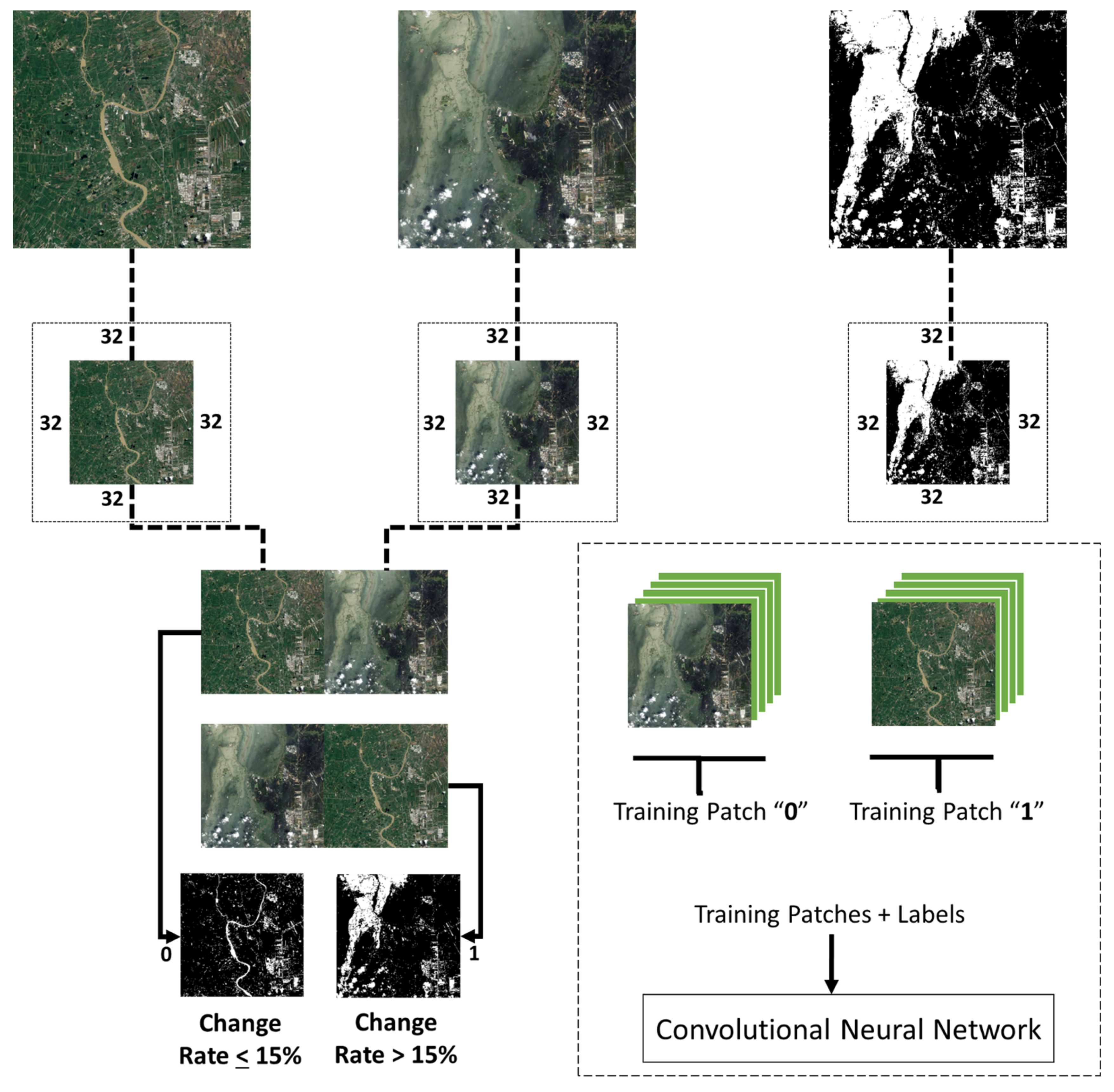 Sustainability 13 07547 g005