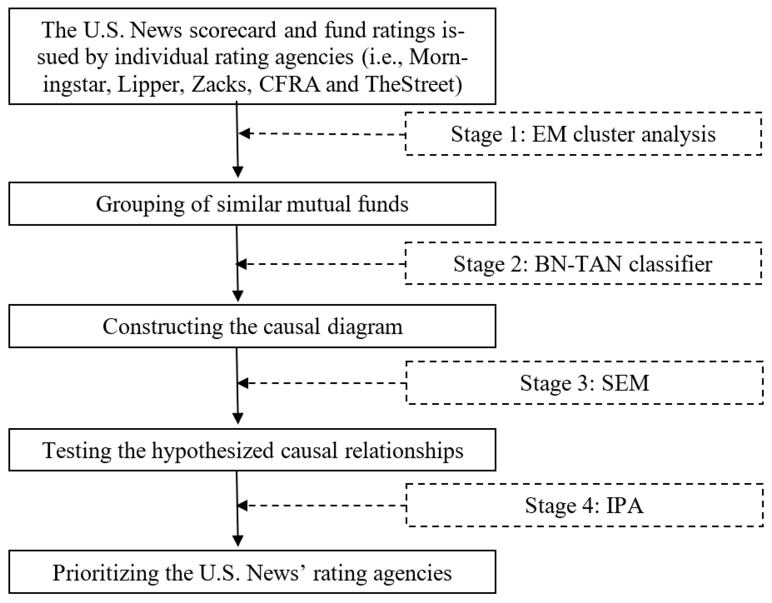 Sustainability 13 07548 g001