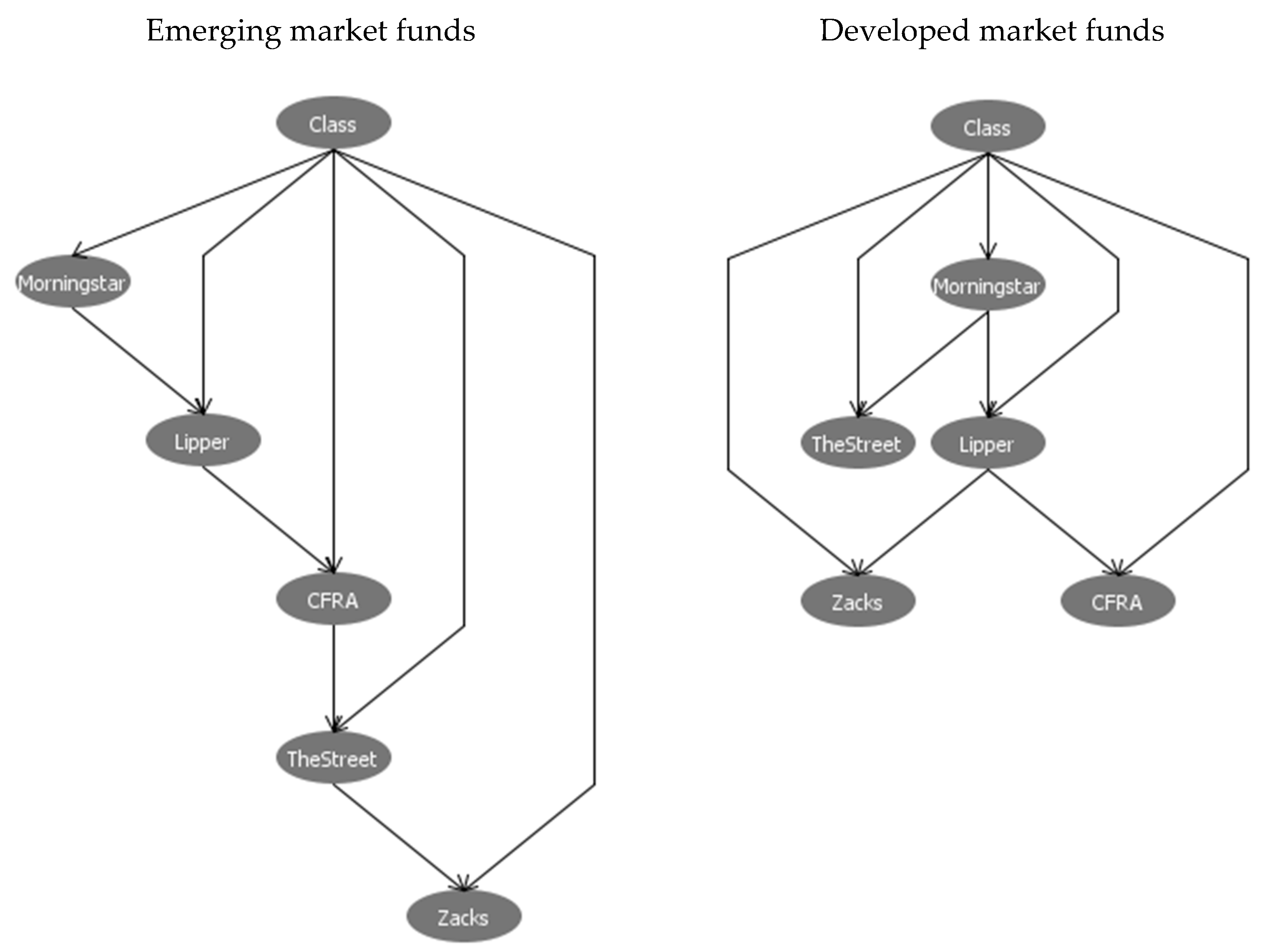 Sustainability 13 07548 g003
