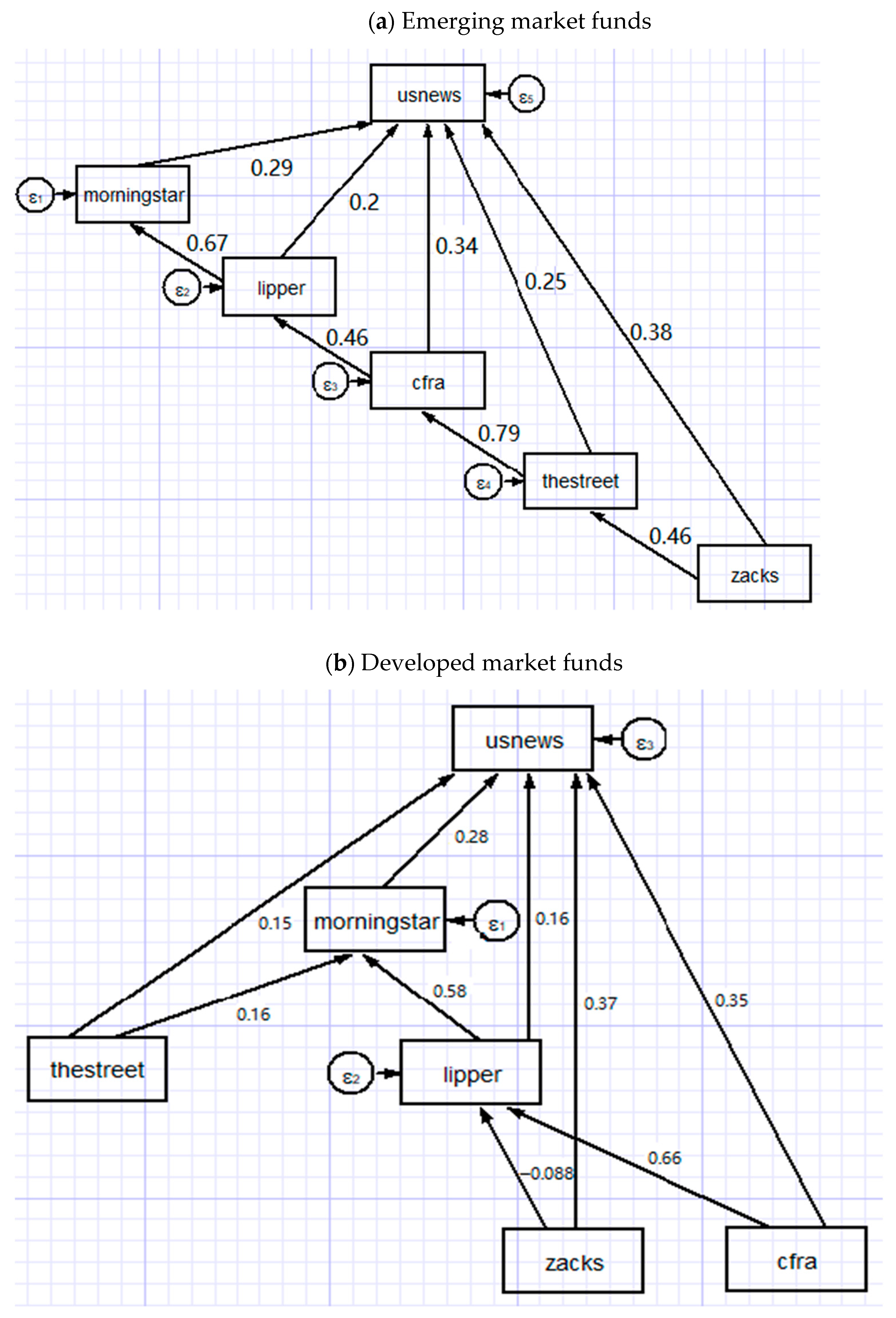 Sustainability 13 07548 g004