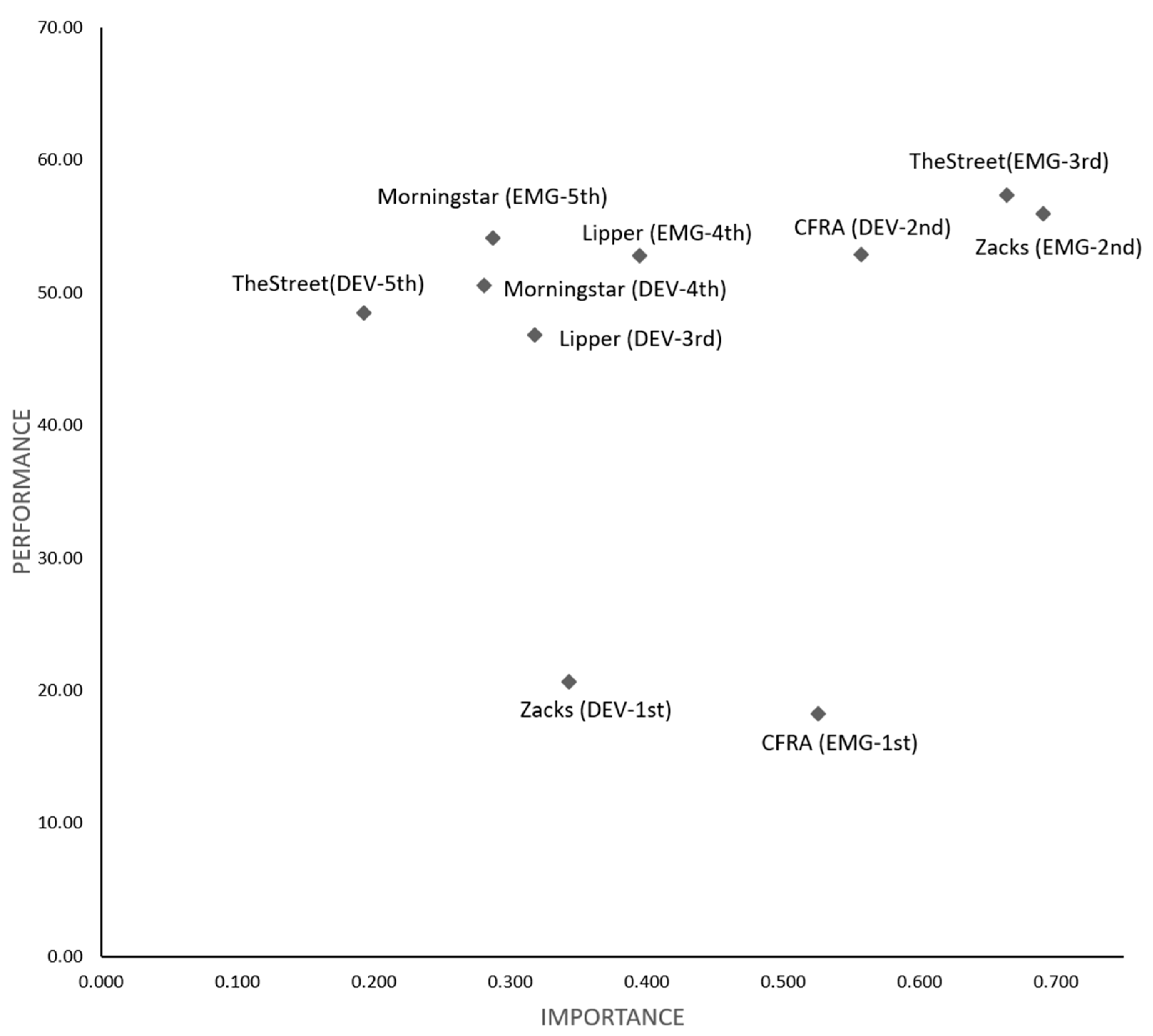 Sustainability 13 07548 g005