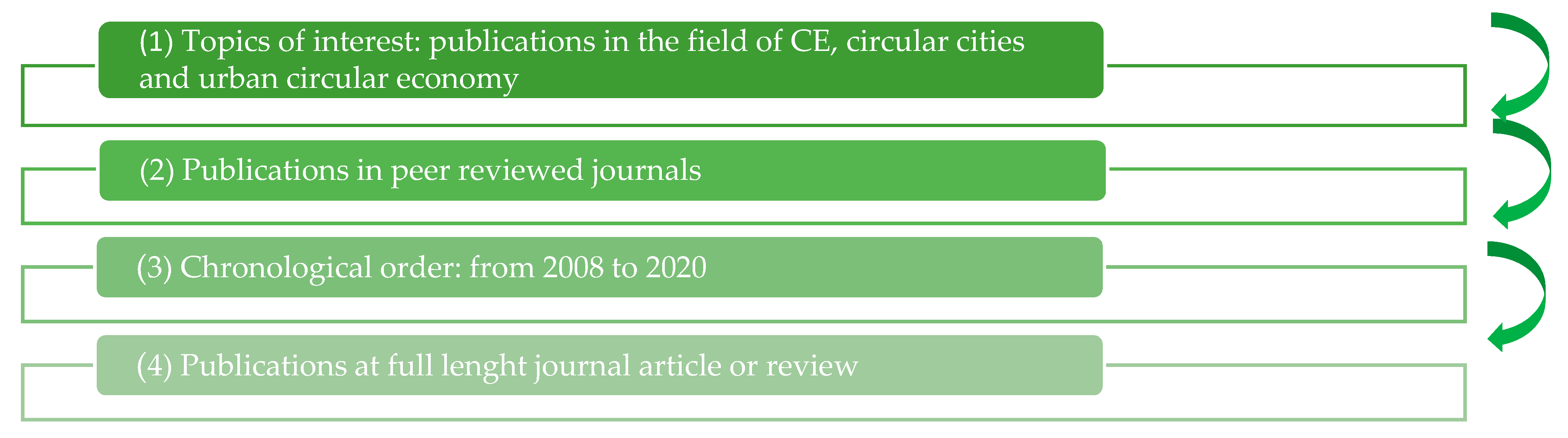 Sustainability 13 07549 g001