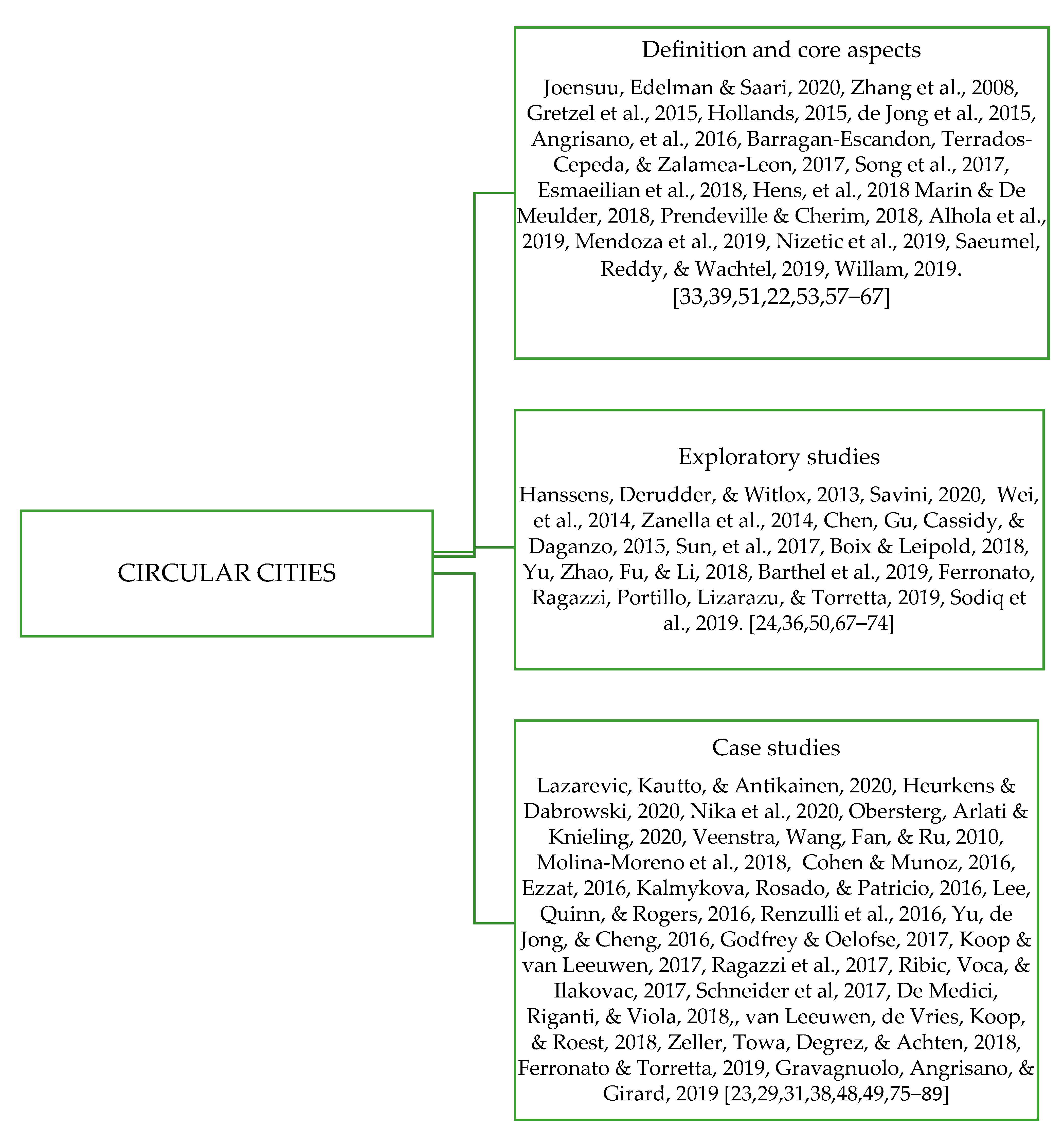 Sustainability 13 07549 g002