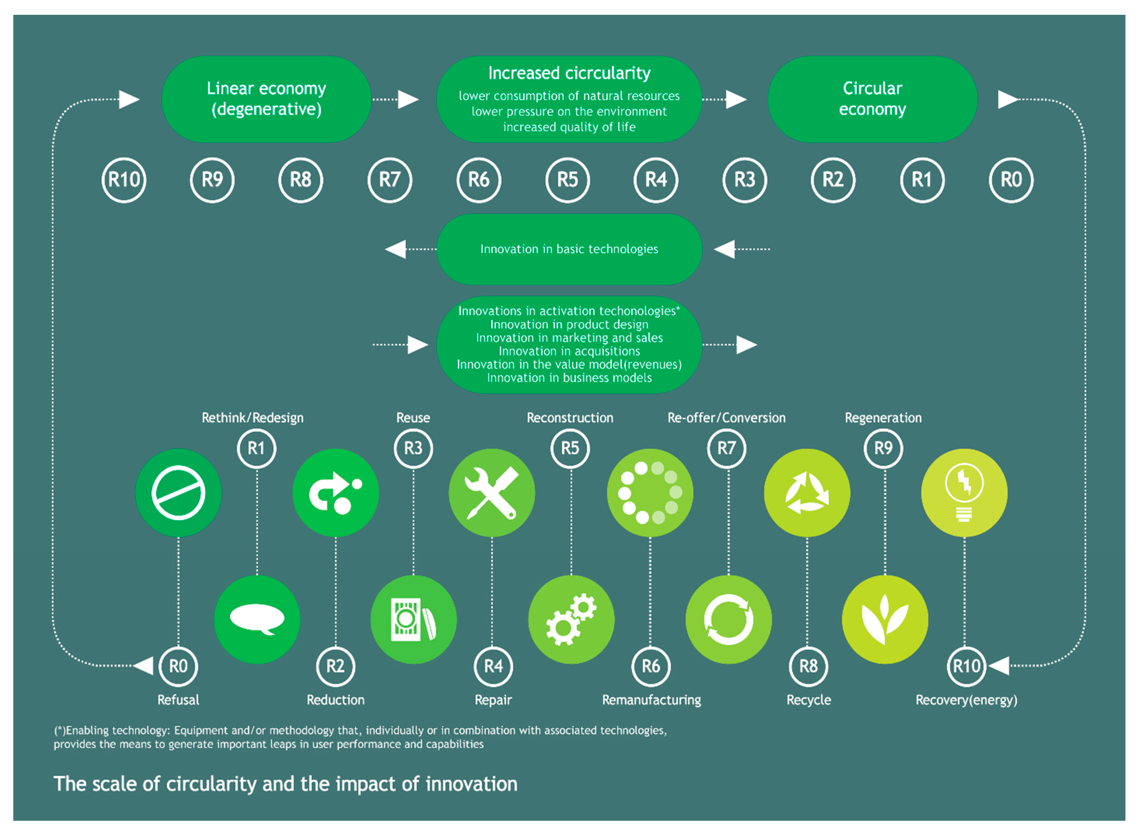 Sustainability 13 07549 g003