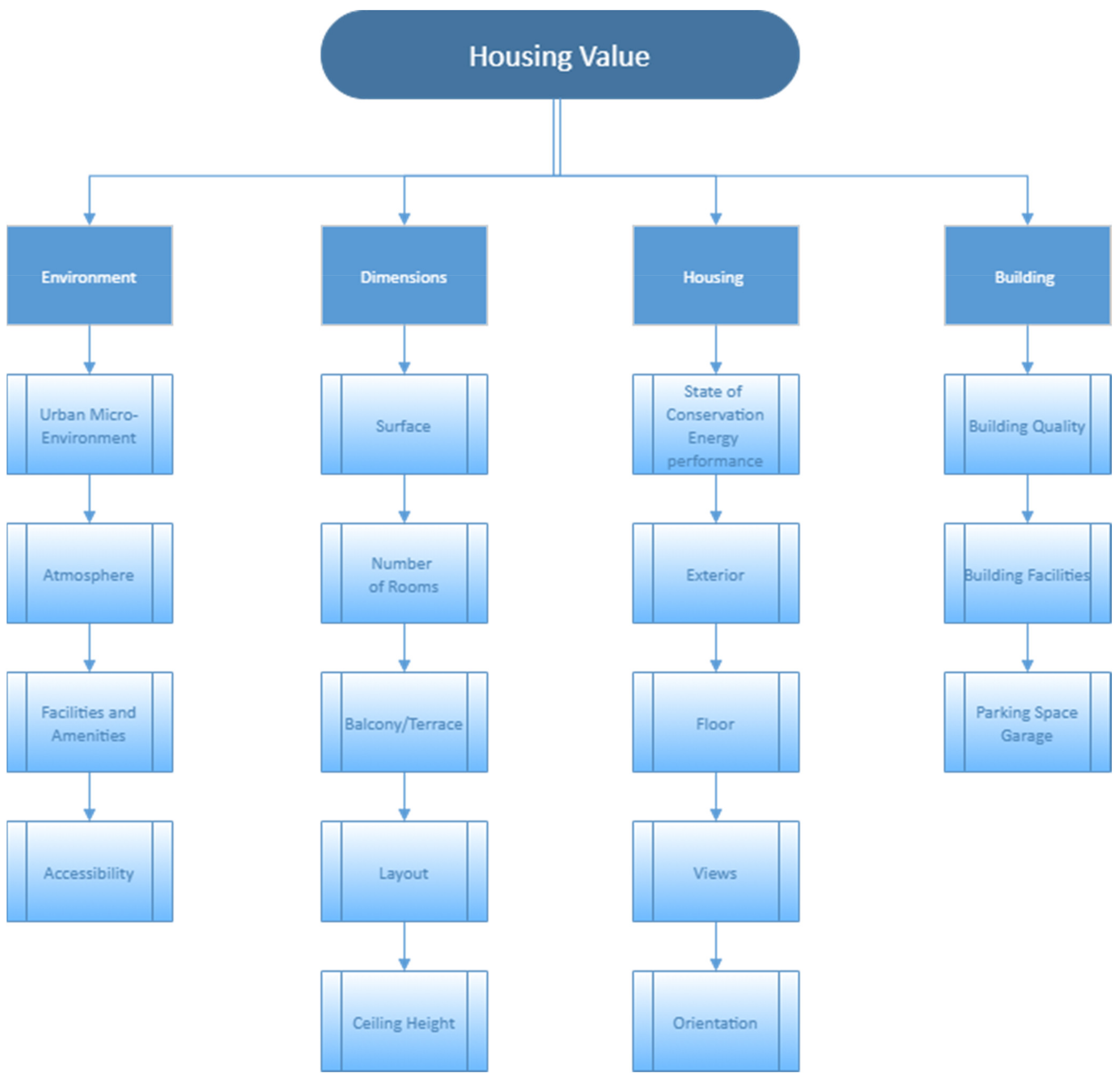 Sustainability 13 07550 g001