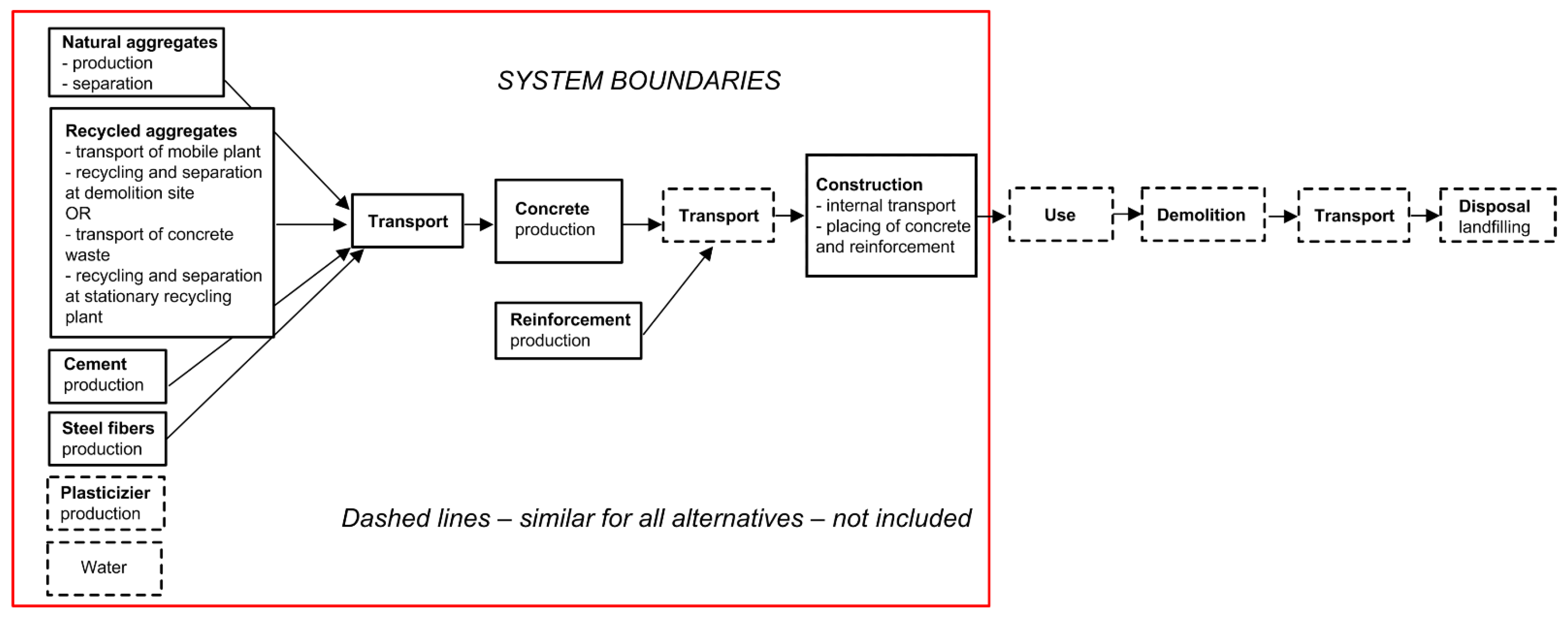 Sustainability 13 07552 g002