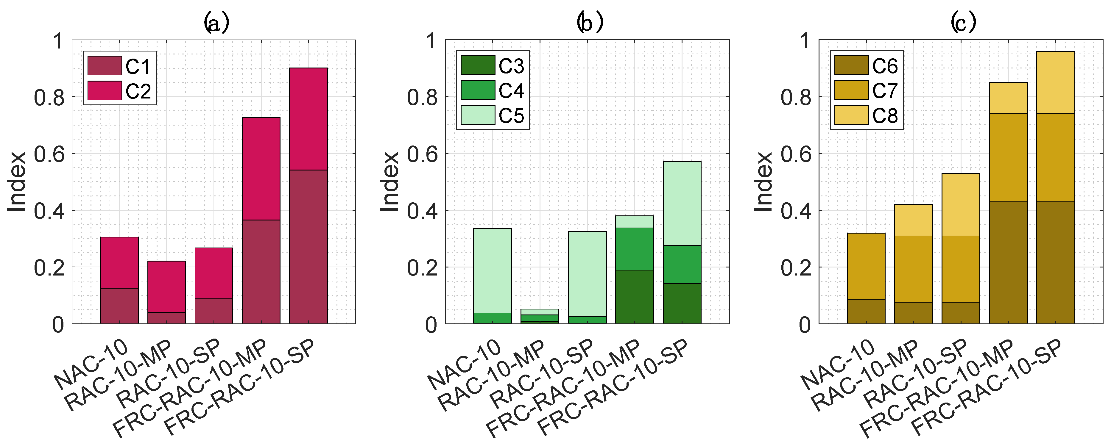 Sustainability 13 07552 g004