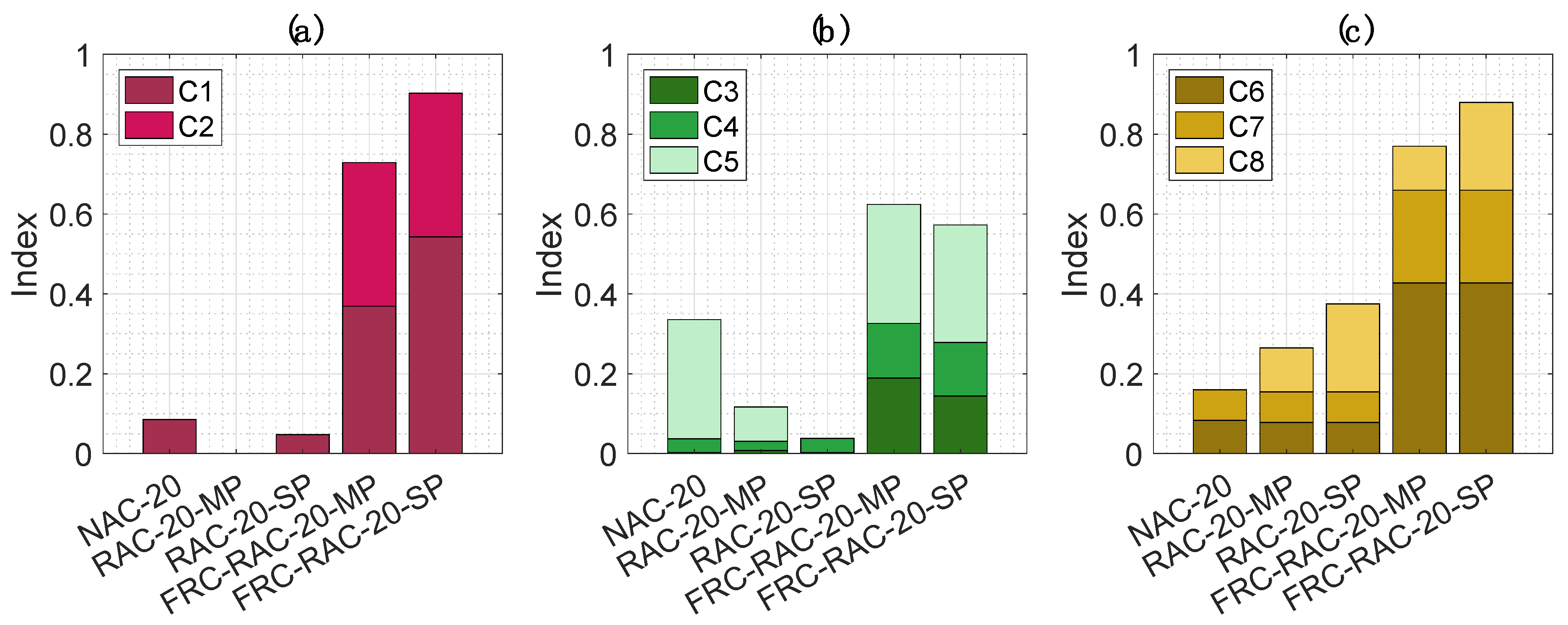 Sustainability 13 07552 g005