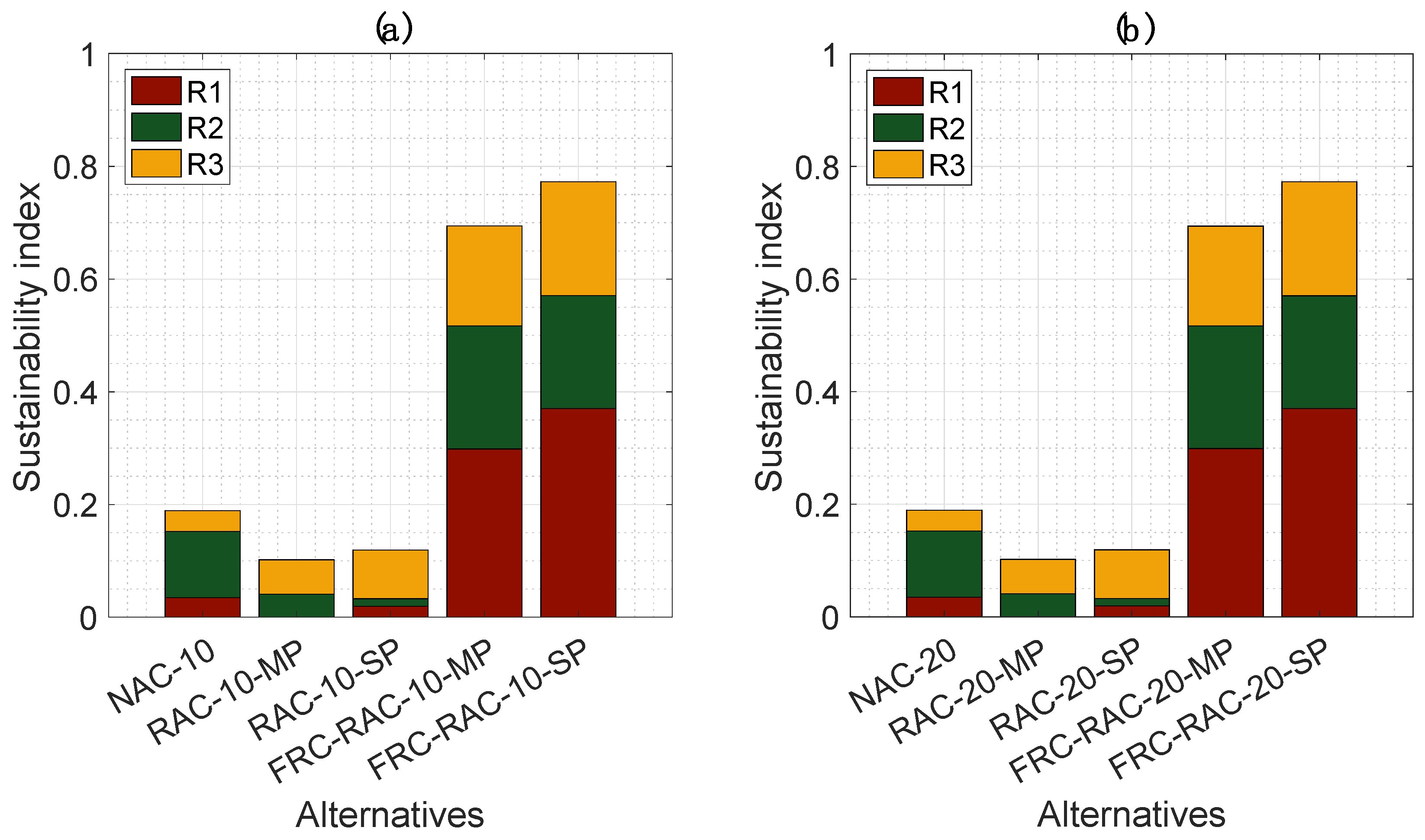 Sustainability 13 07552 g006