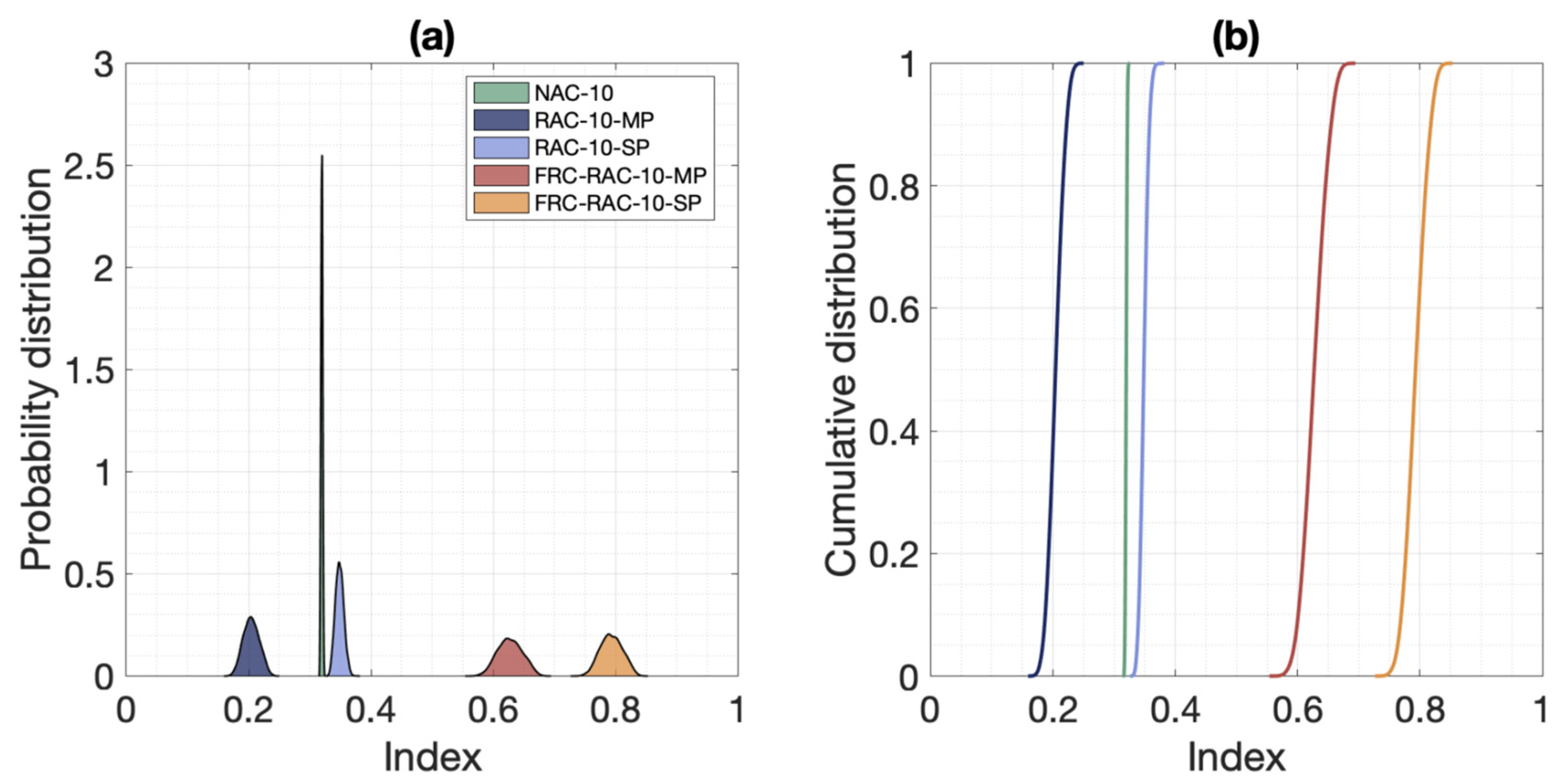 Sustainability 13 07552 g008