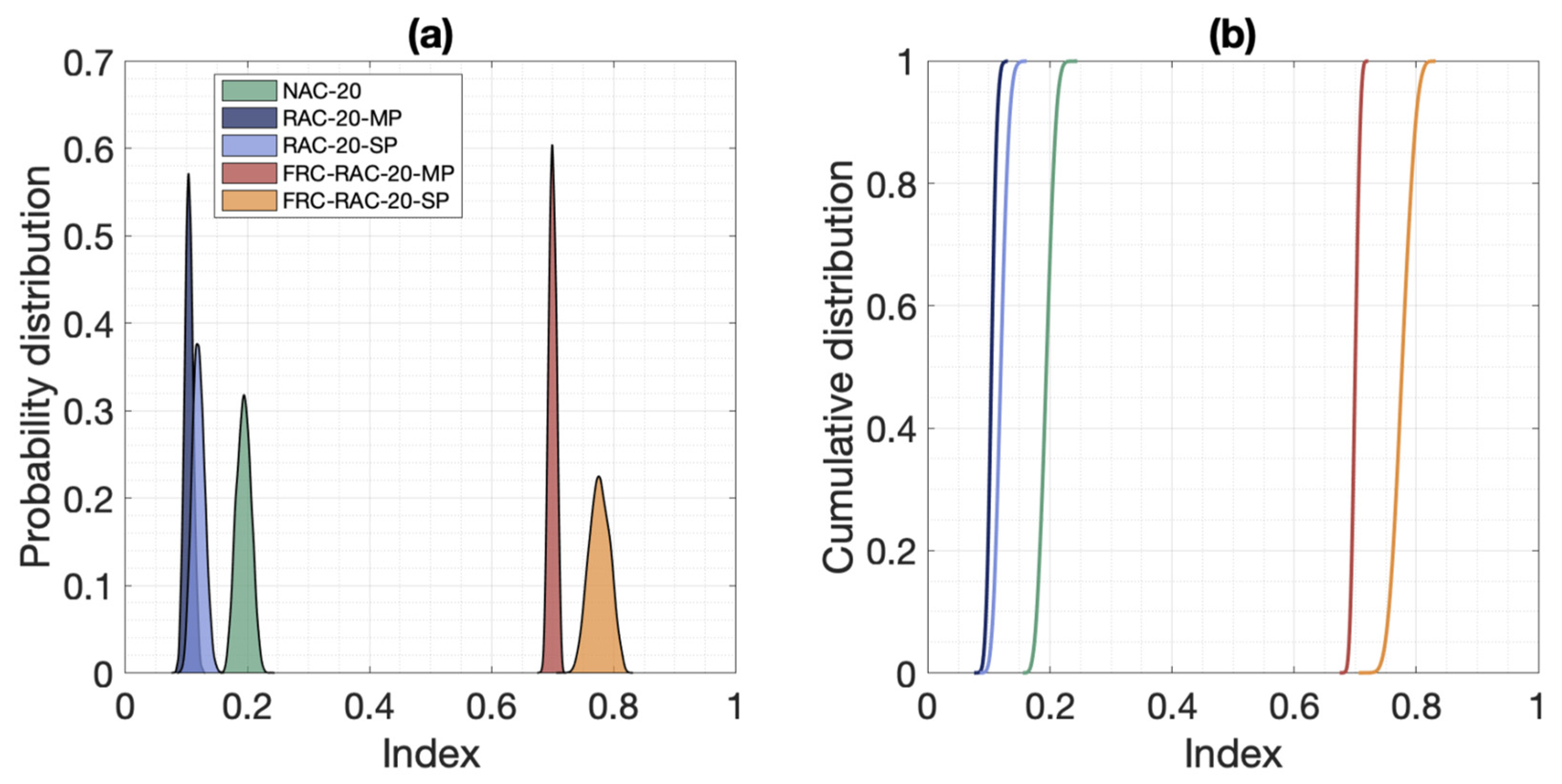 Sustainability 13 07552 g009