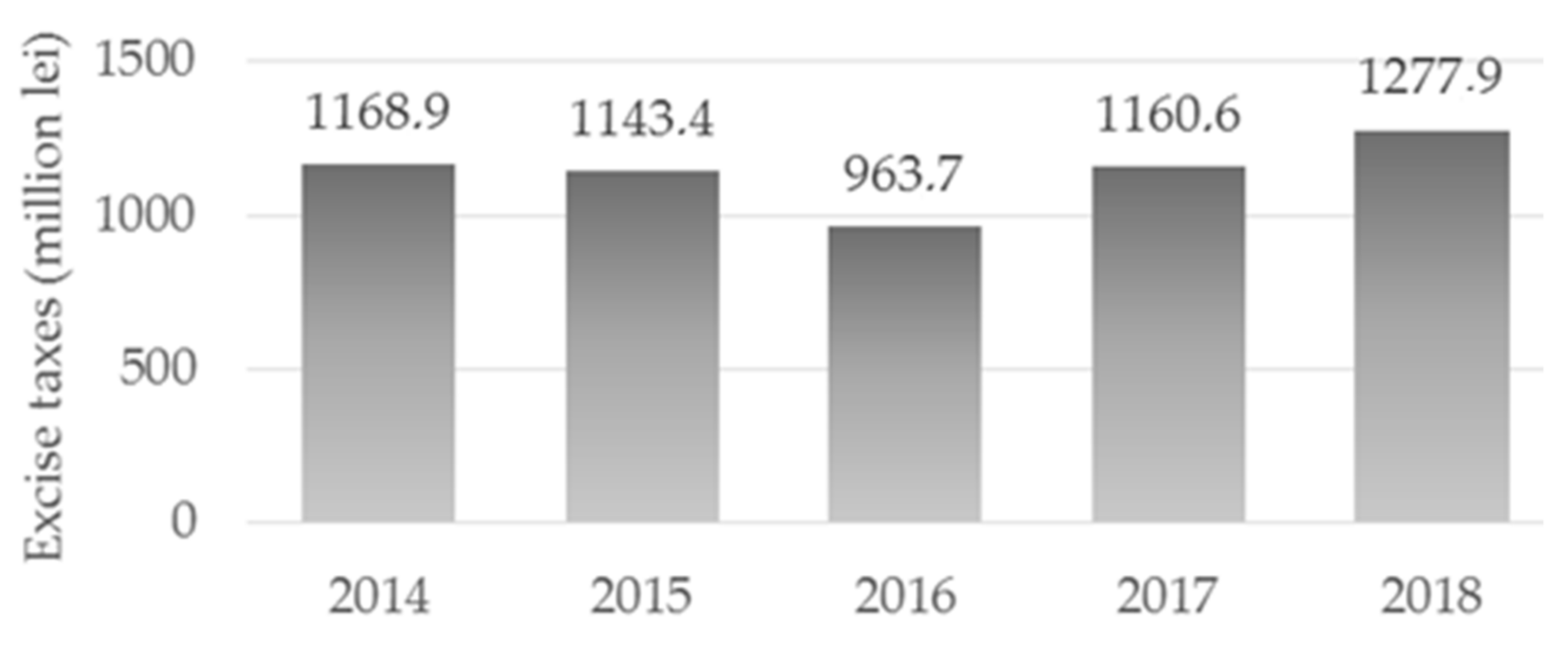 Sustainability 13 07553 g004